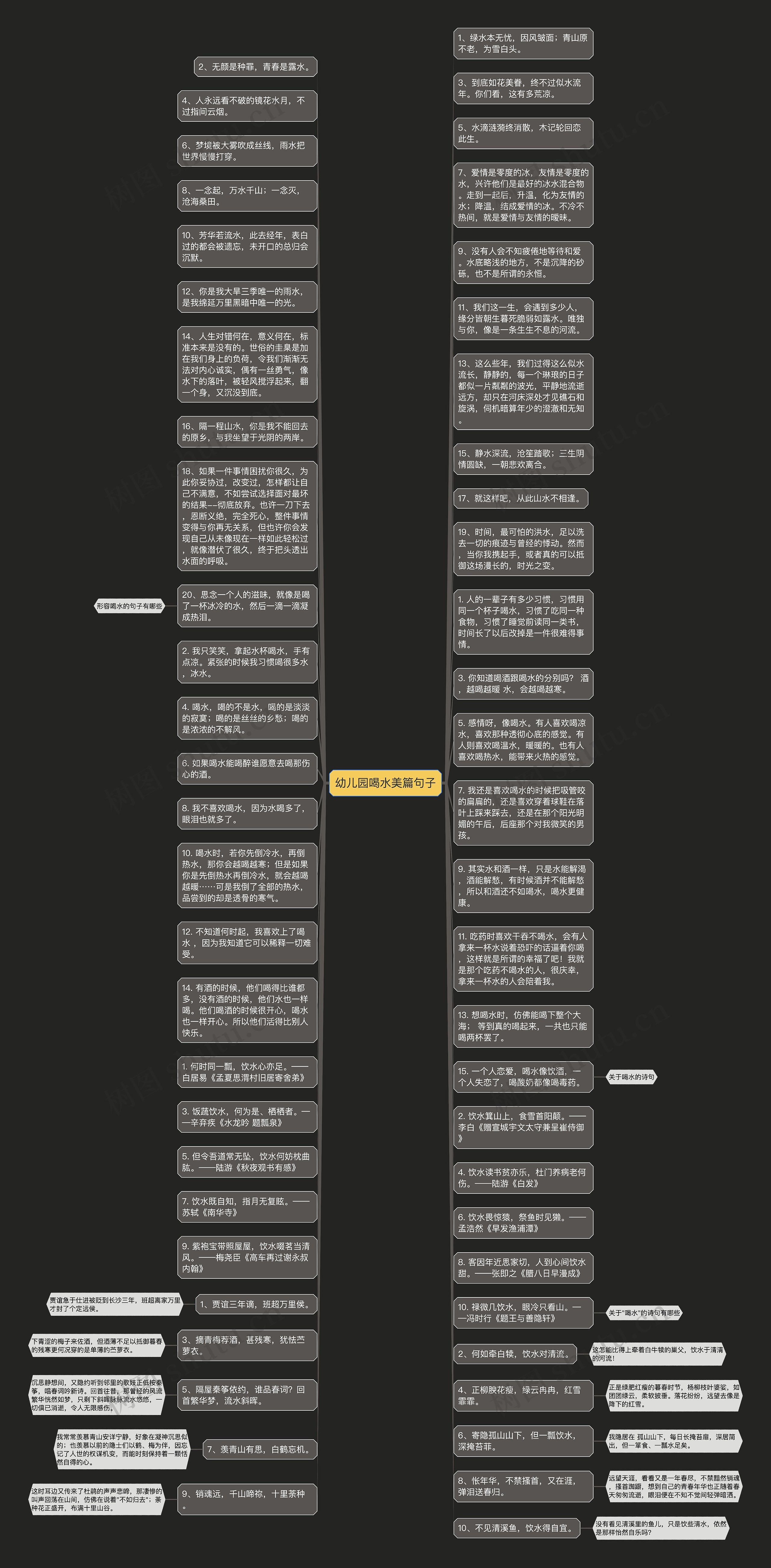 幼儿园喝水美篇句子思维导图