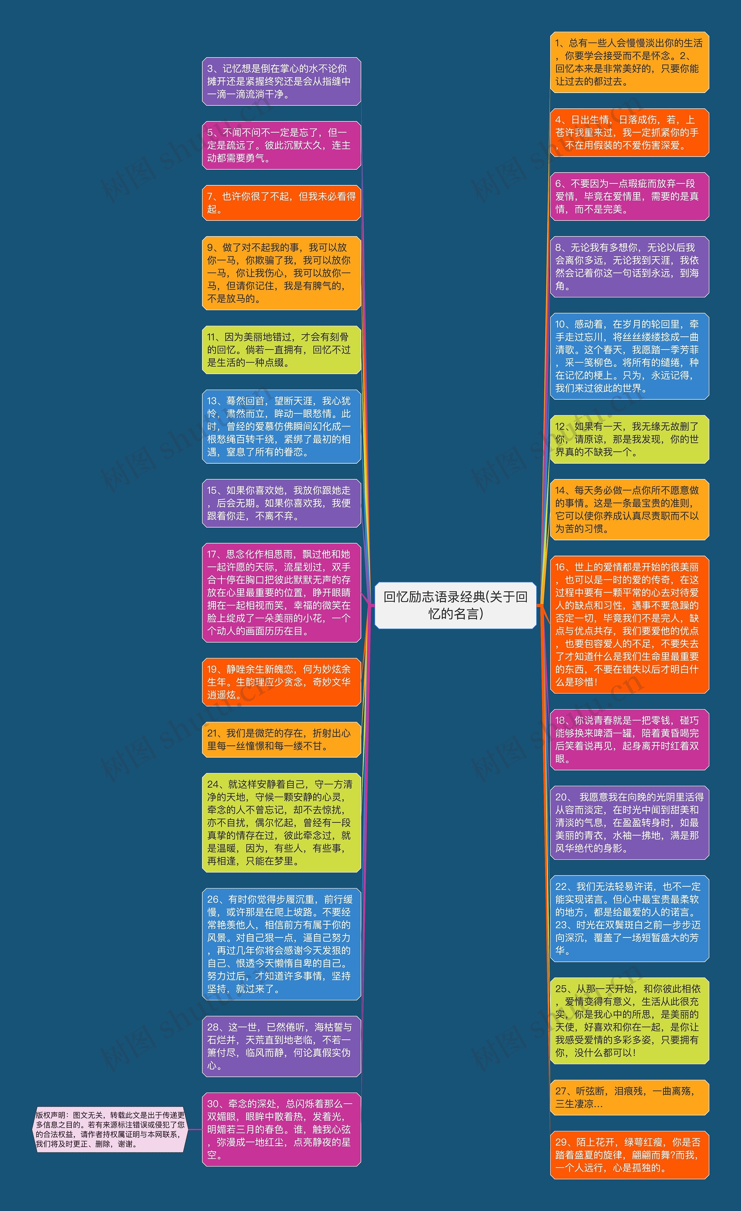 回忆励志语录经典(关于回忆的名言)