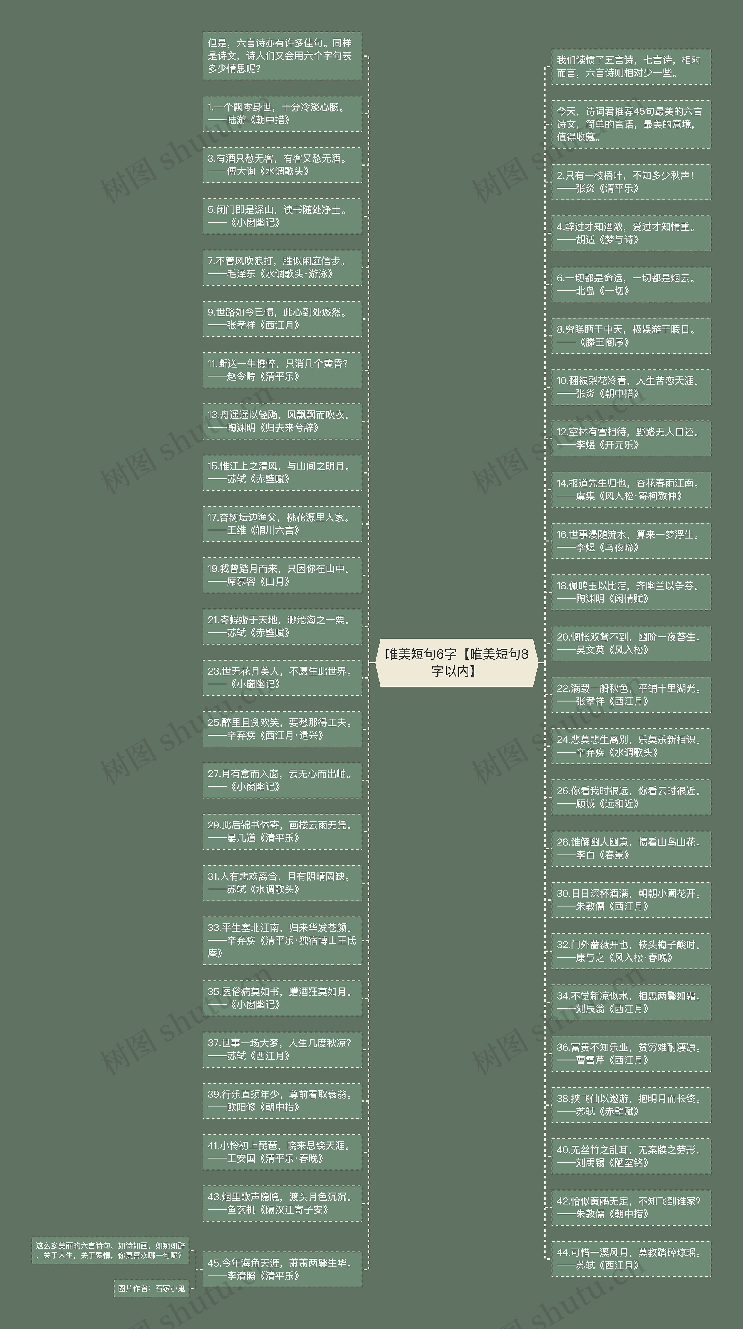 唯美短句6字【唯美短句8字以内】思维导图