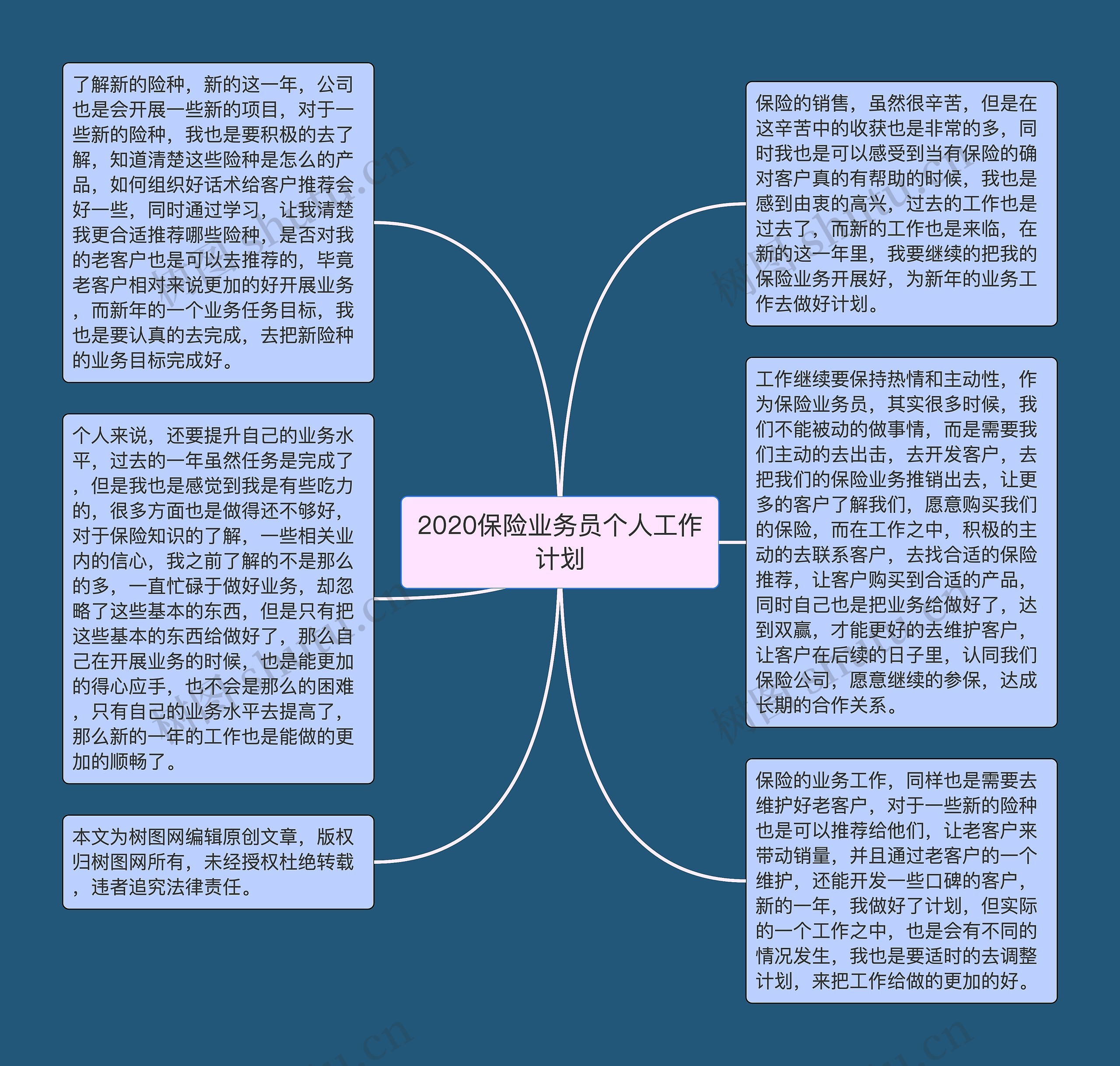 2020保险业务员个人工作计划思维导图