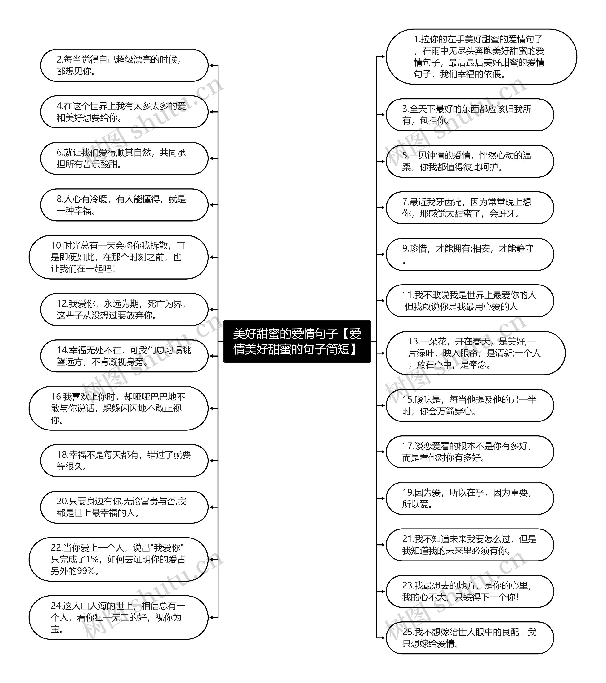 美好甜蜜的爱情句子【爱情美好甜蜜的句子简短】思维导图