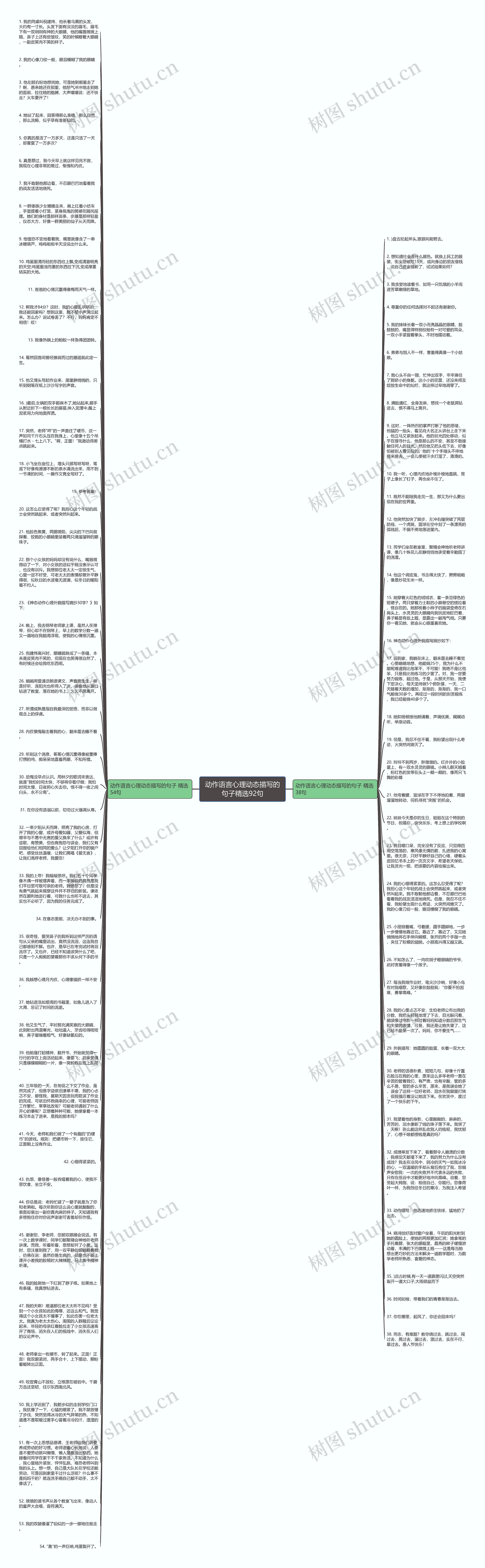 动作语言心理动态描写的句子精选92句思维导图