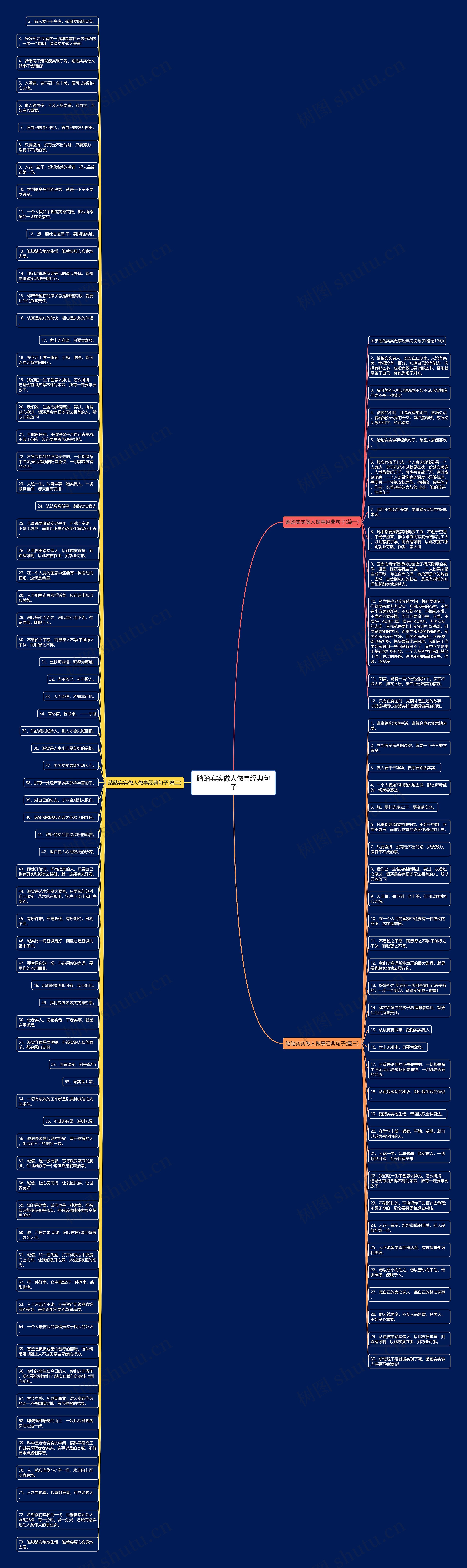 踏踏实实做人做事经典句子思维导图