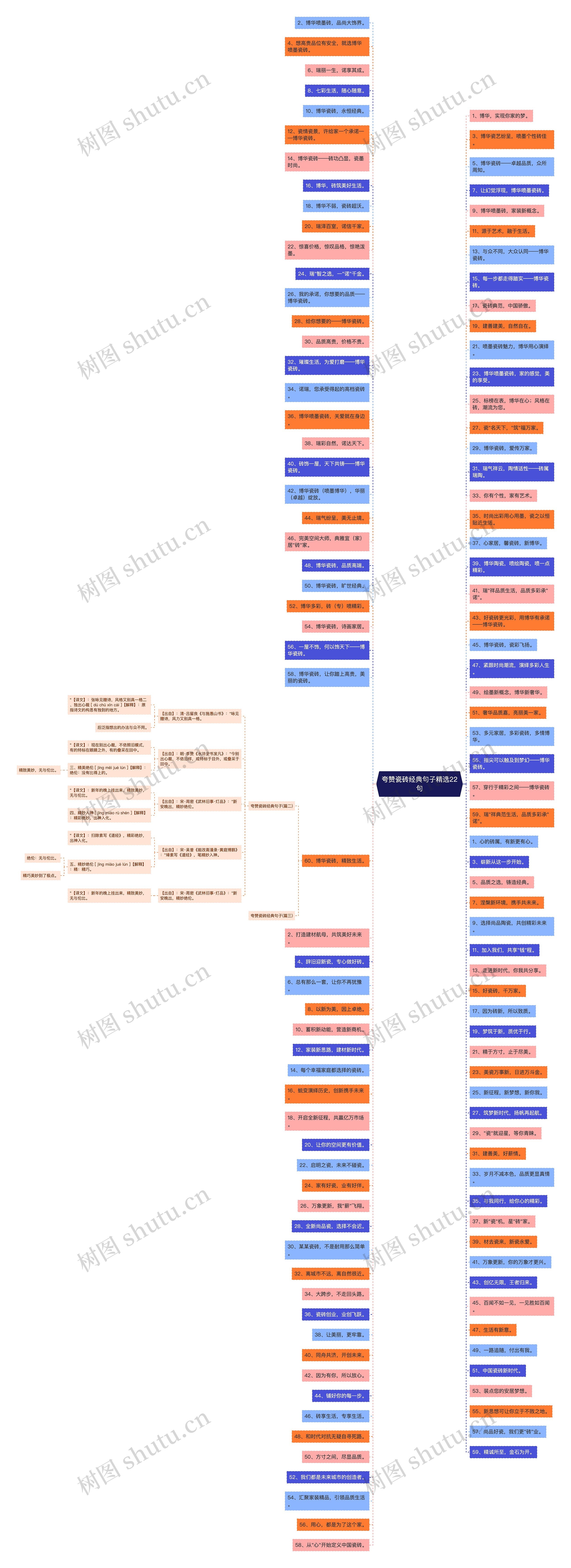 夸赞瓷砖经典句子精选22句 夸赞瓷砖经典句子精选22句