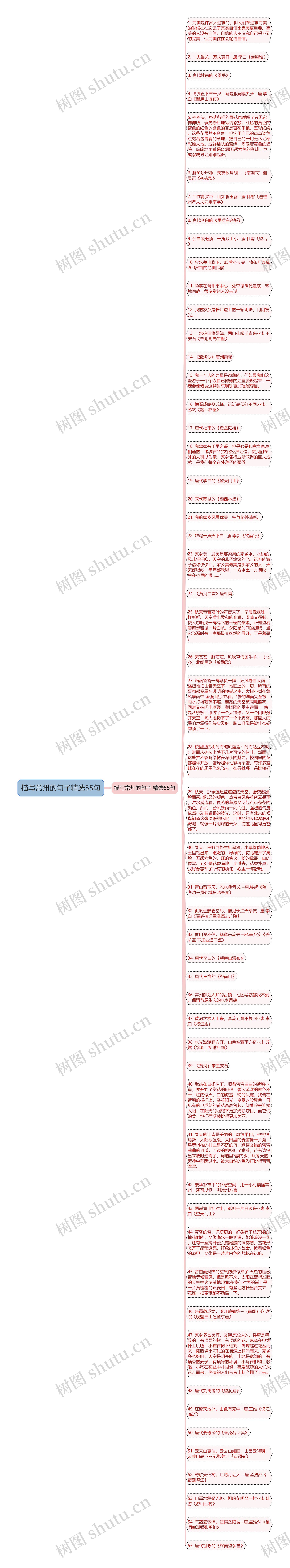 描写常州的句子精选55句思维导图