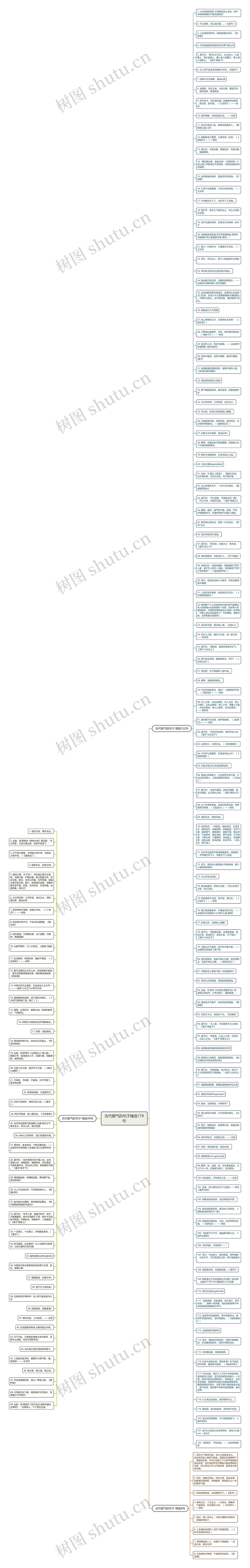 古代霸气的句子精选179句思维导图