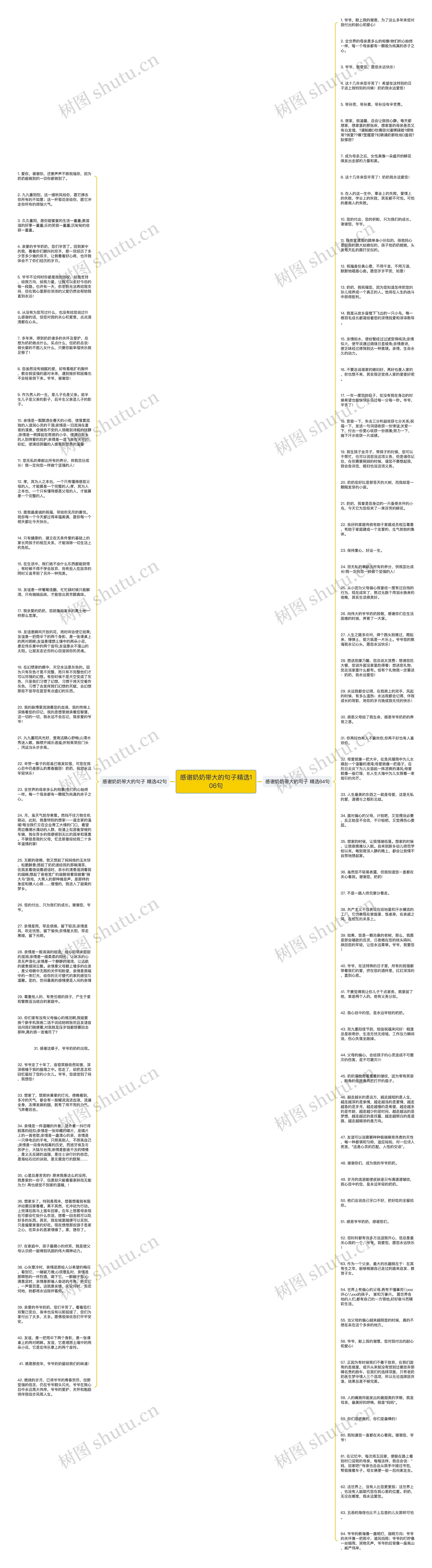 感谢奶奶带大的句子精选106句思维导图