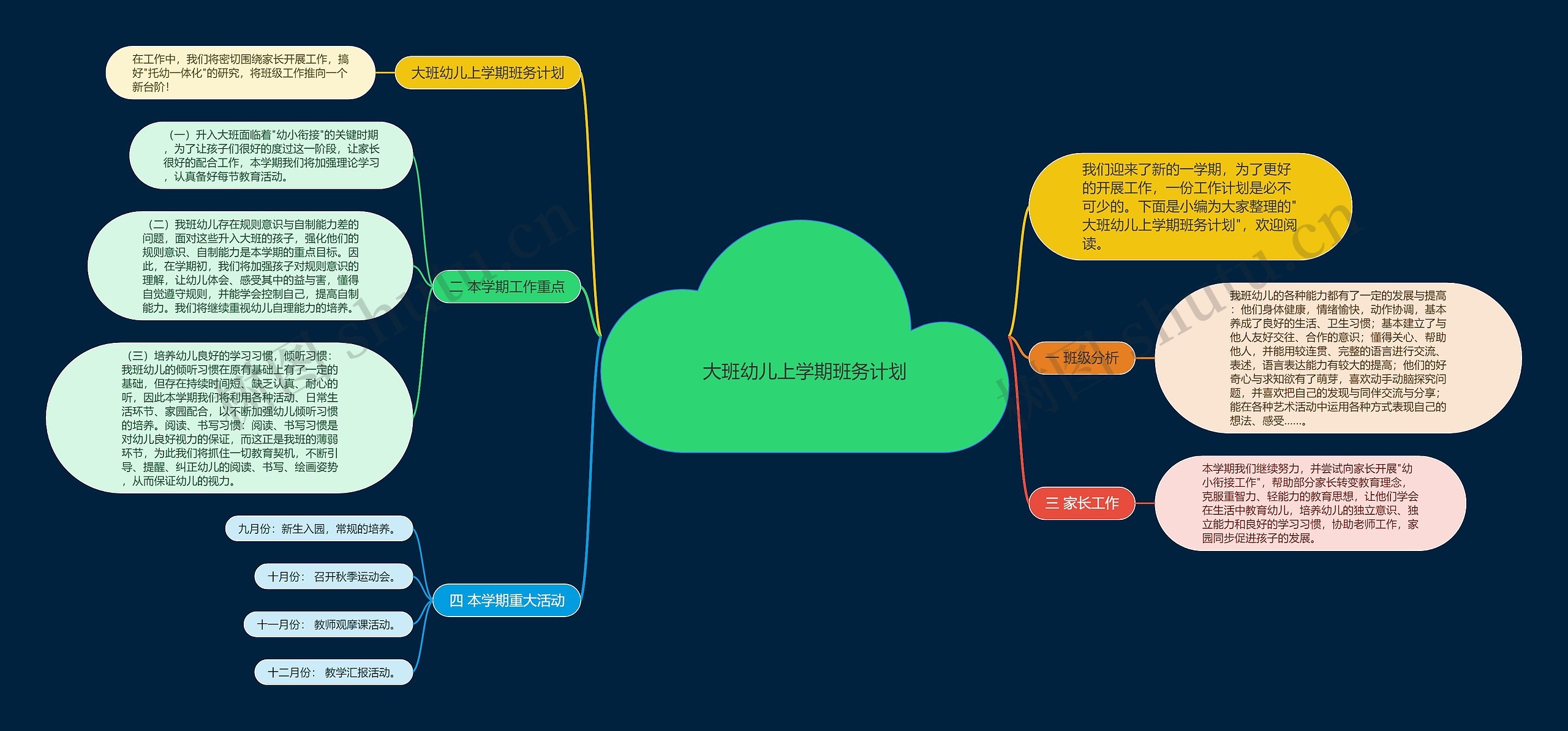 大班幼儿上学期班务计划思维导图