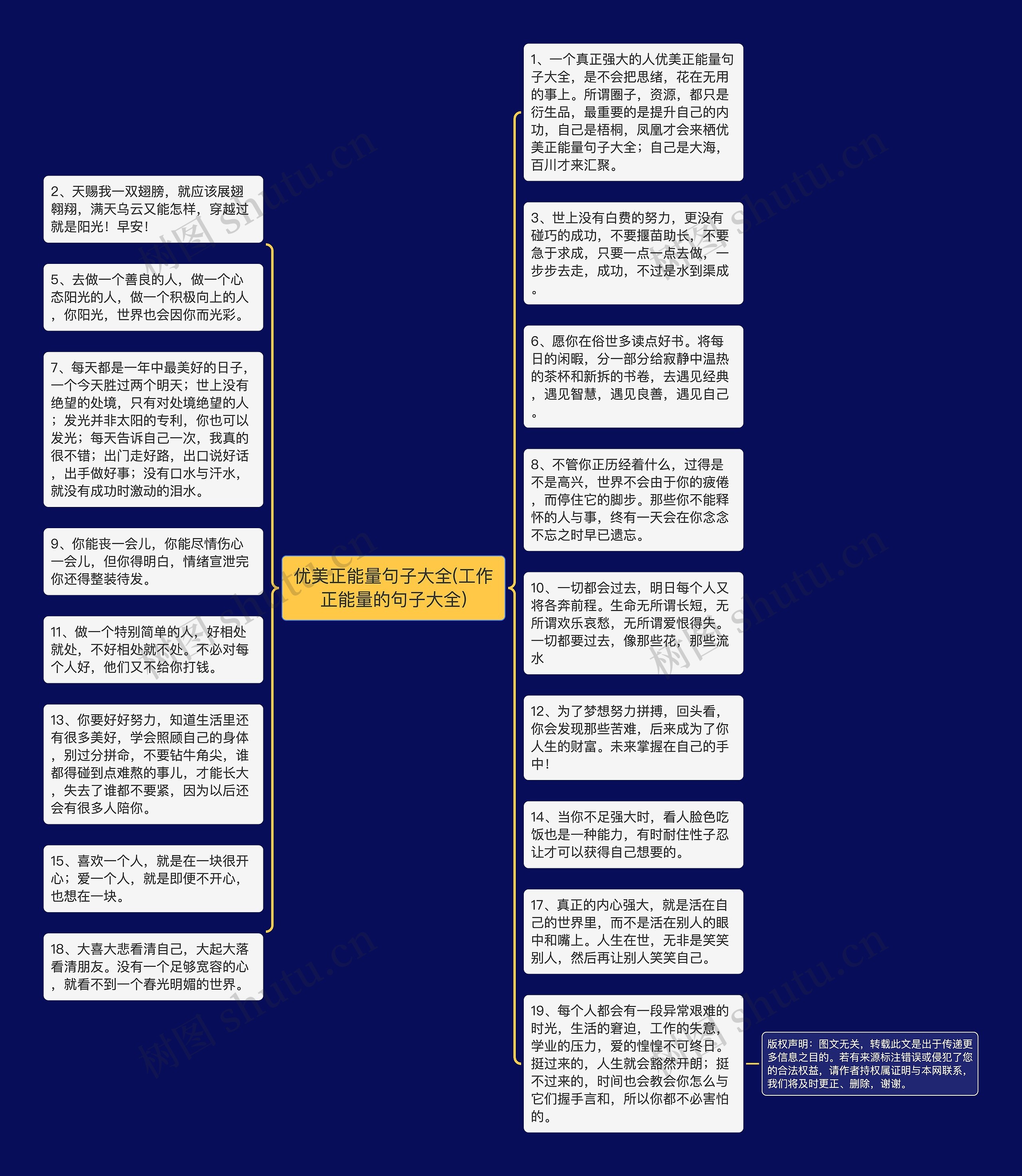 优美正能量句子大全(工作正能量的句子大全)思维导图