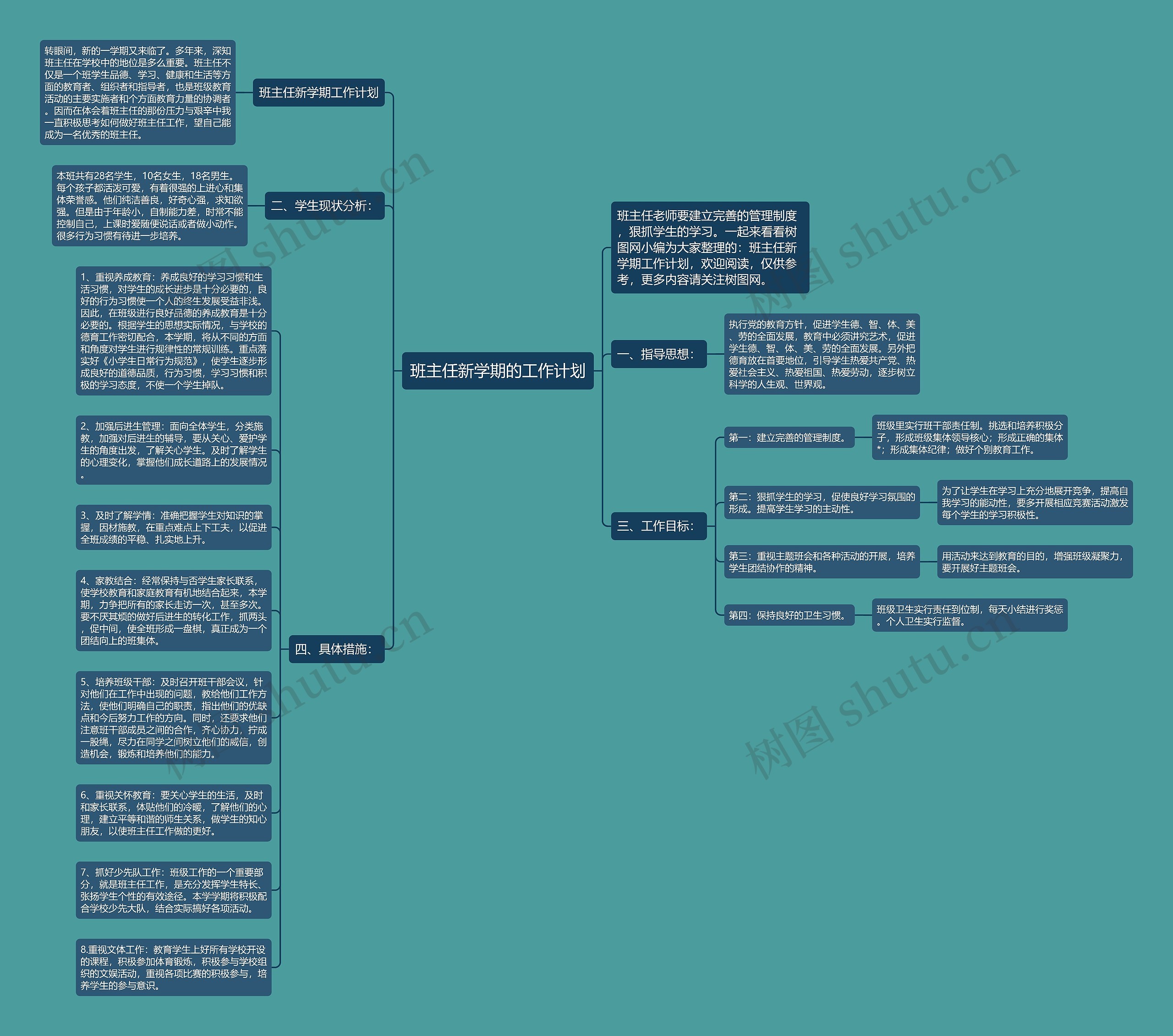 班主任新学期的工作计划思维导图