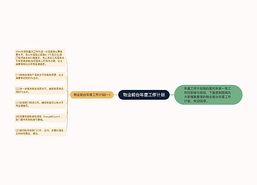 物业前台年度工作计划