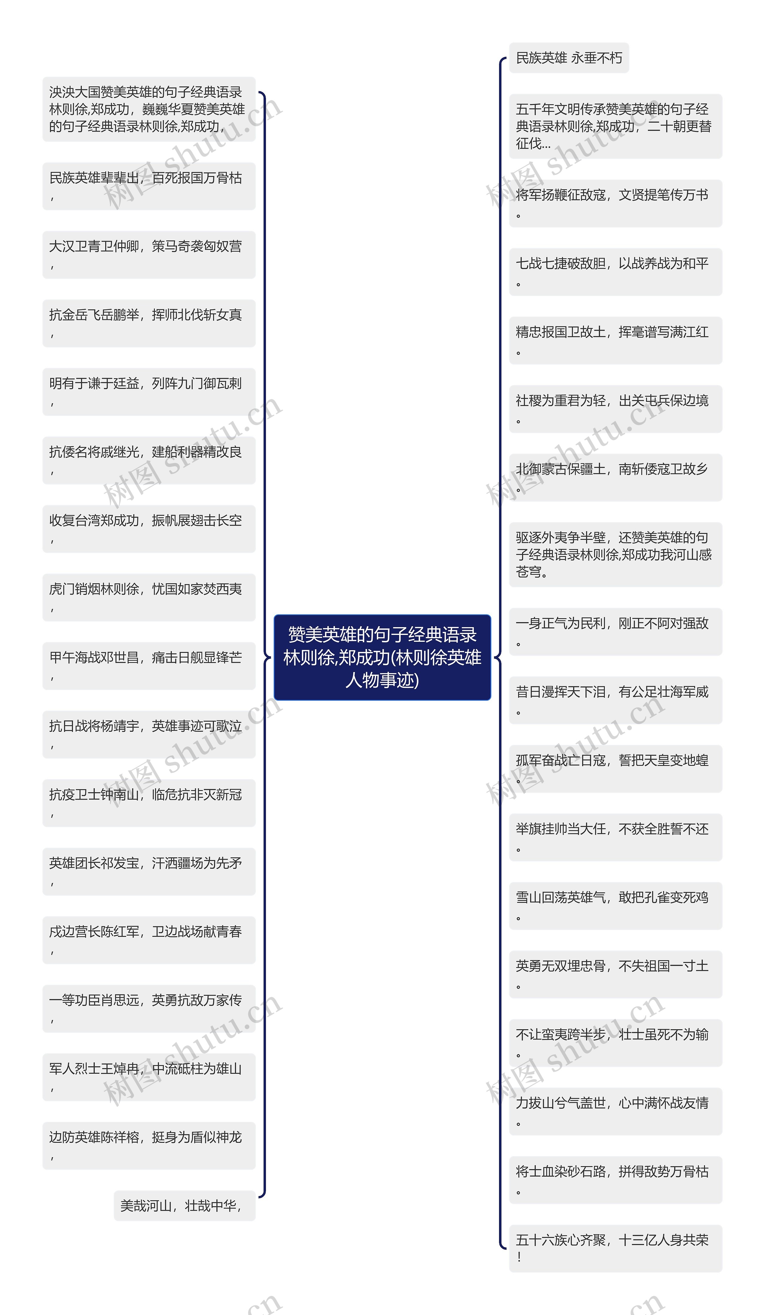 赞美英雄的句子经典语录林则徐,郑成功(林则徐英雄人物事迹)思维导图