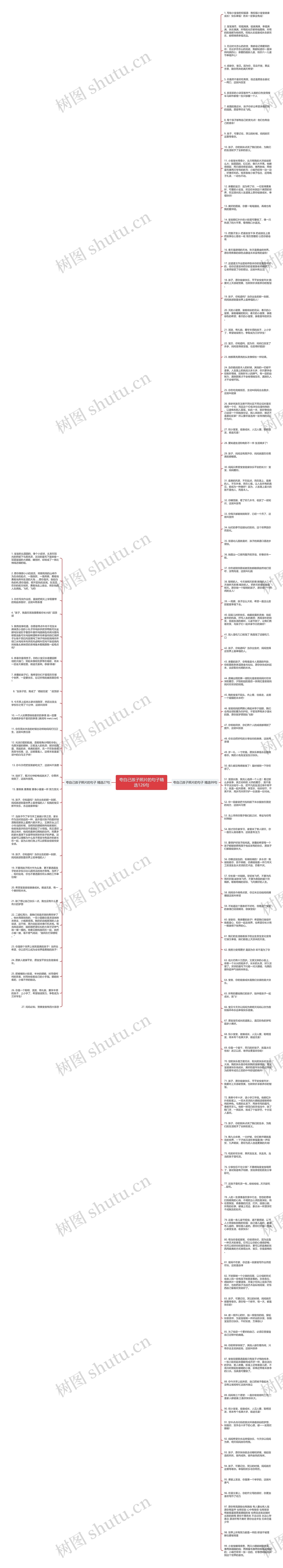 夸自己孩子照片的句子精选126句思维导图