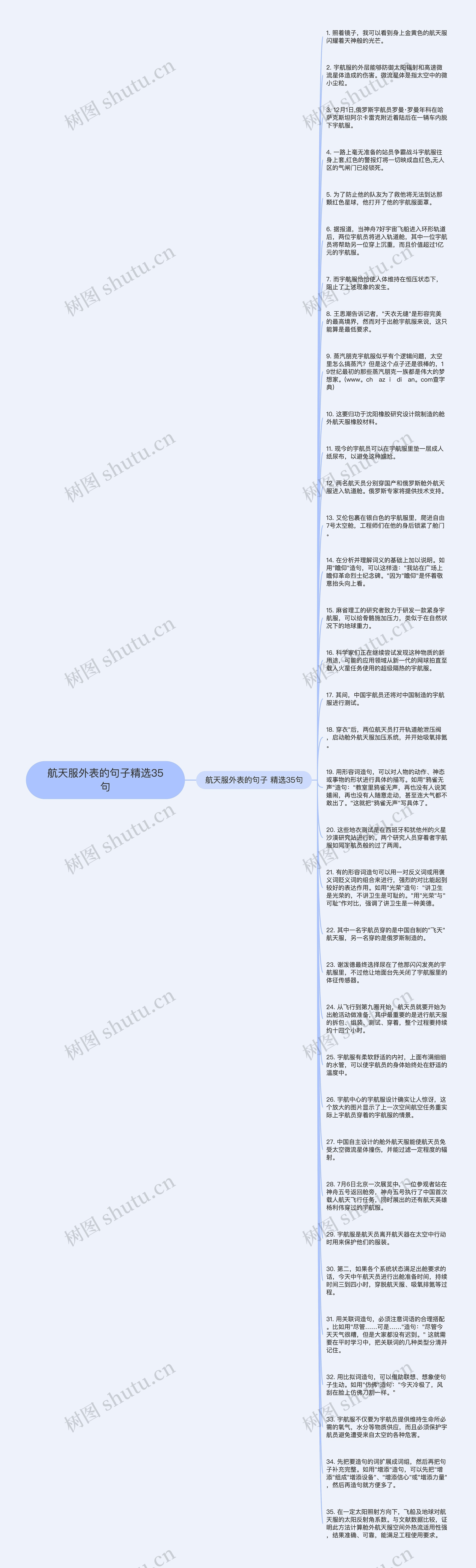 航天服外表的句子精选35句思维导图