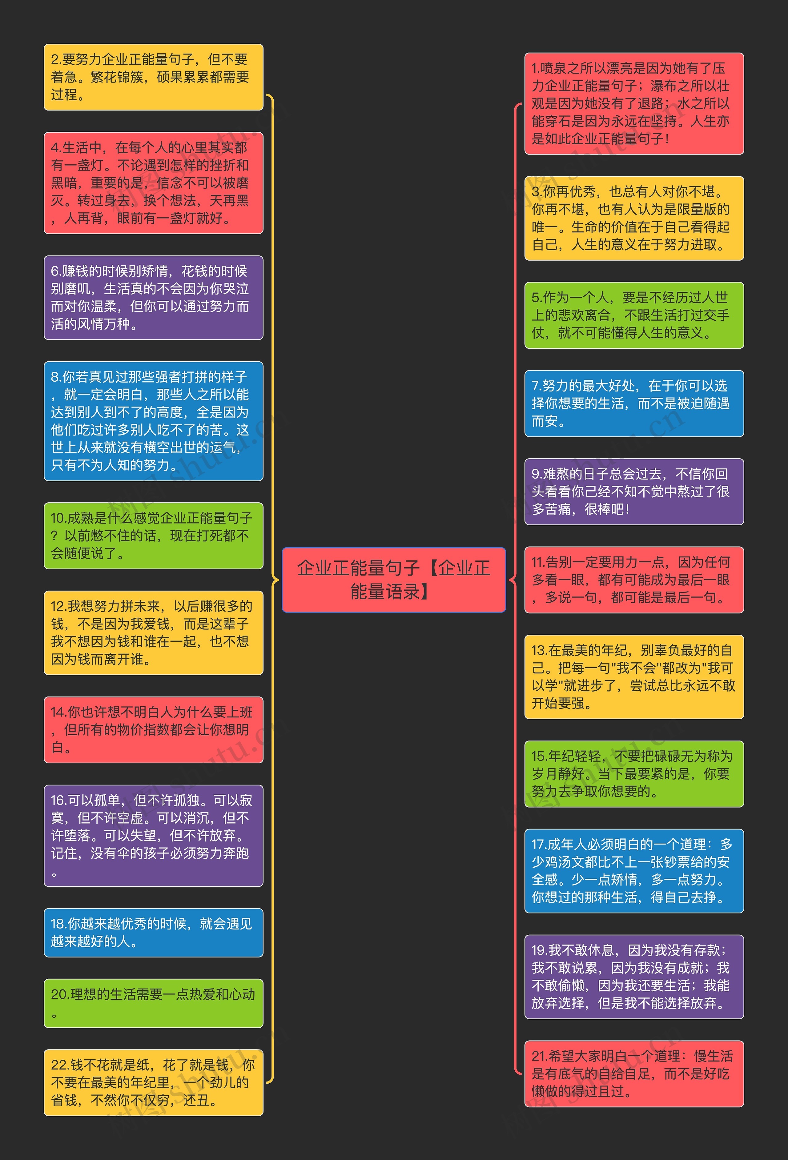 企业正能量句子【企业正能量语录】思维导图