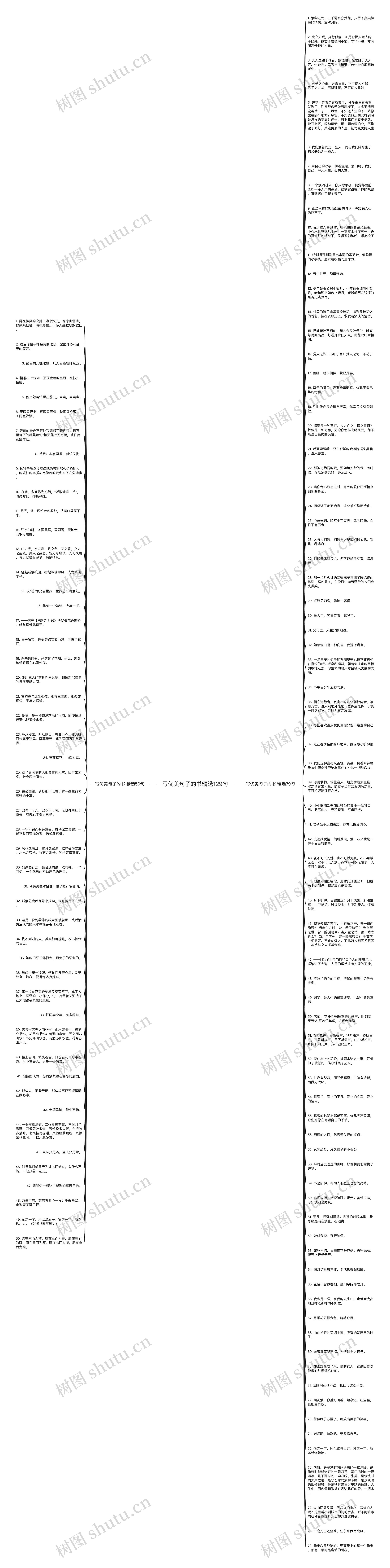 写优美句子的书精选129句思维导图