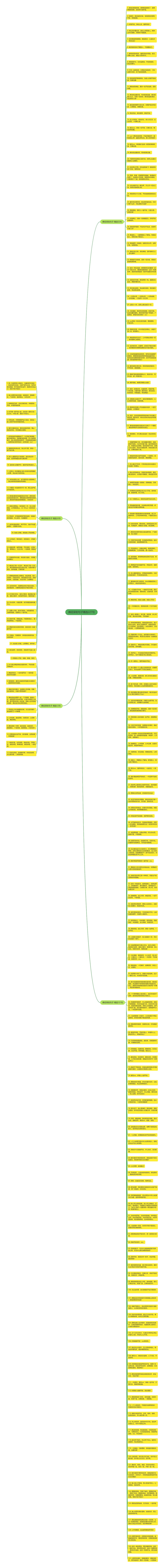 佛经保佑句子精选227句思维导图