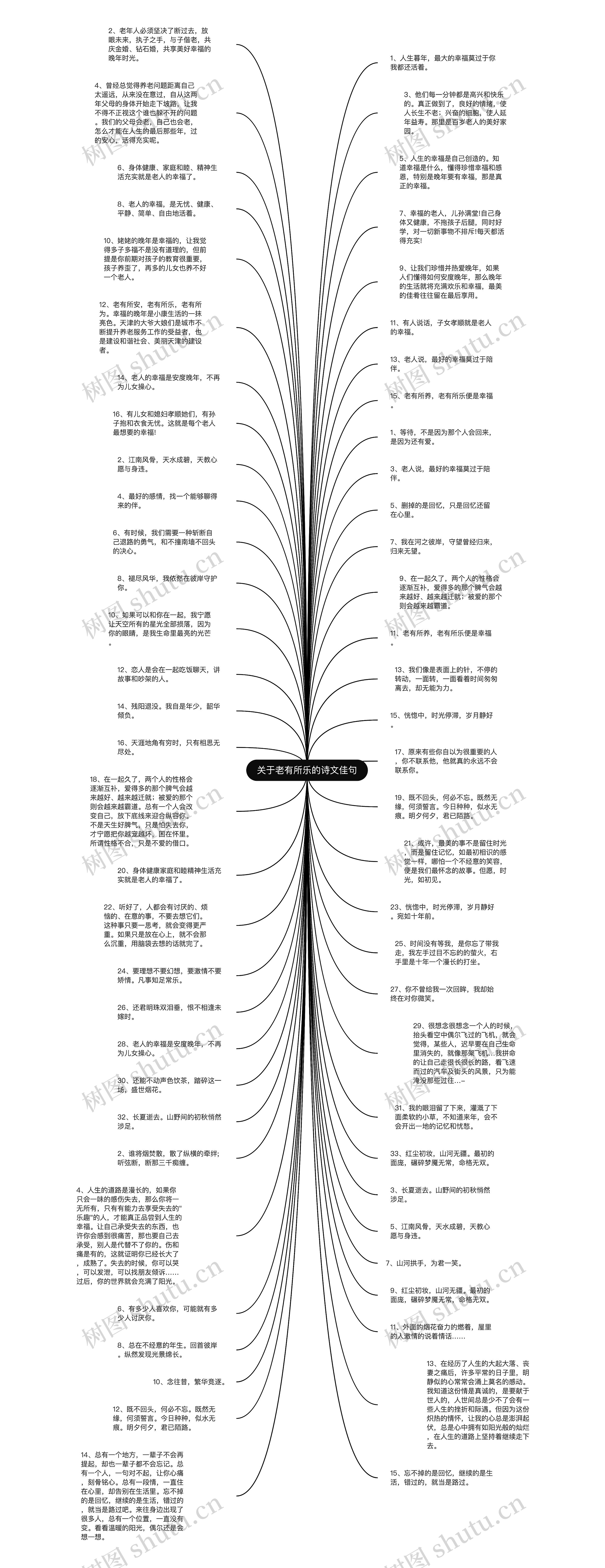 关于老有所乐的诗文佳句思维导图