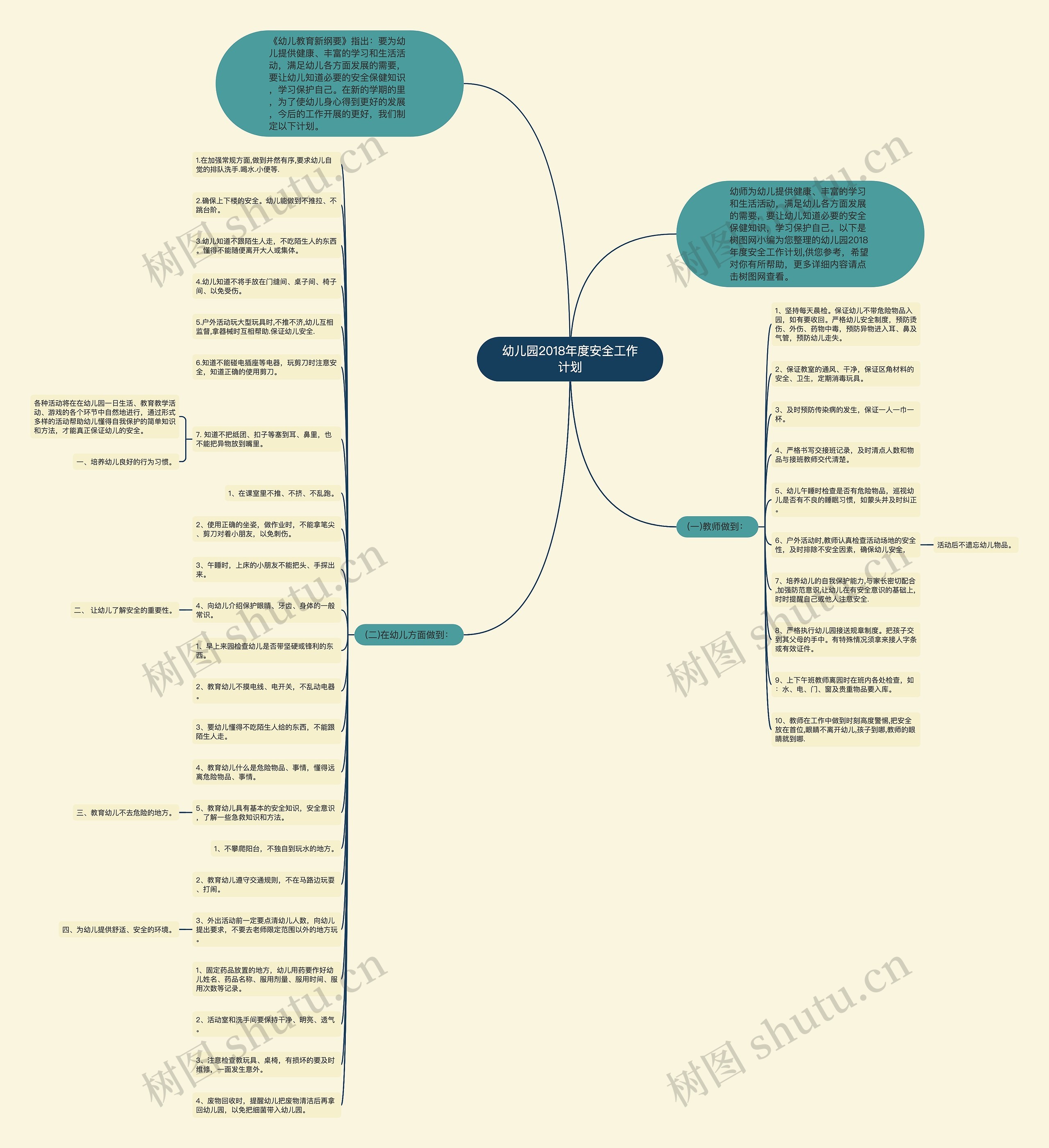 幼儿园2018年度安全工作计划思维导图