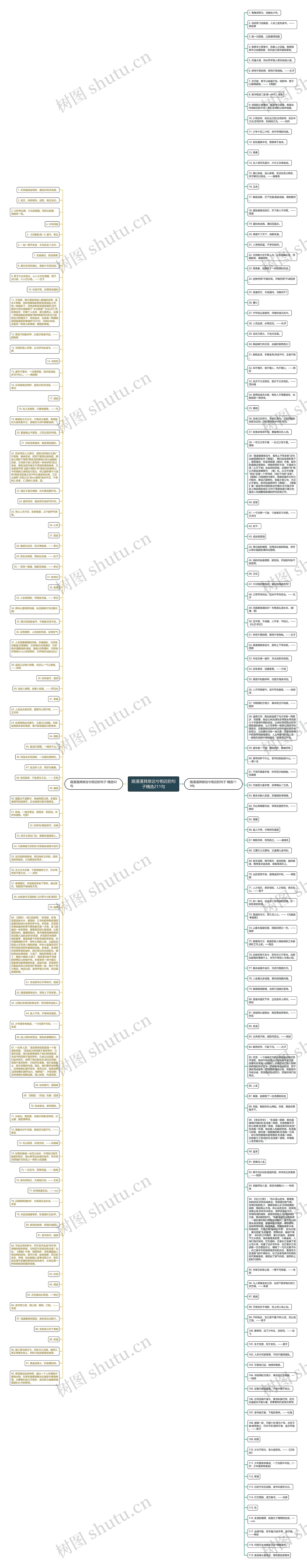 路漫漫其修远兮相近的句子精选211句思维导图