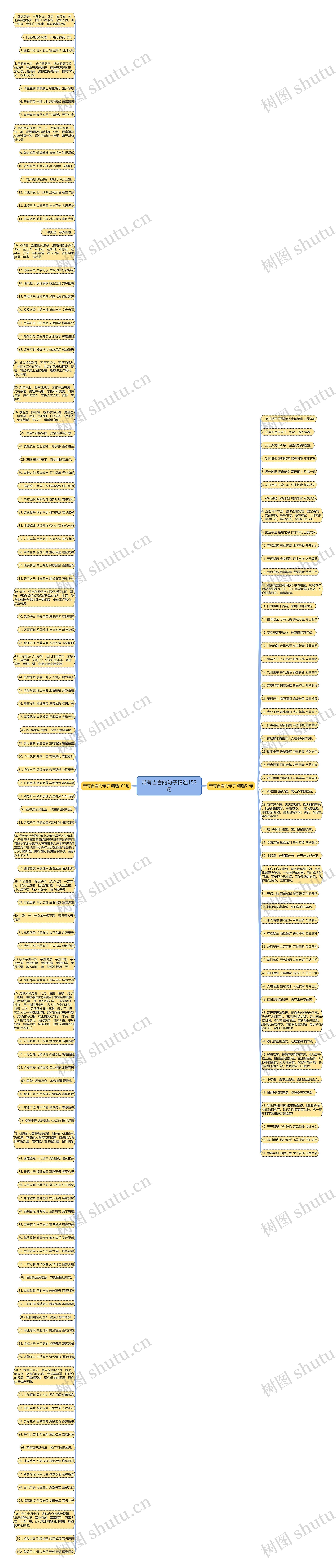 带有吉言的句子精选153句思维导图