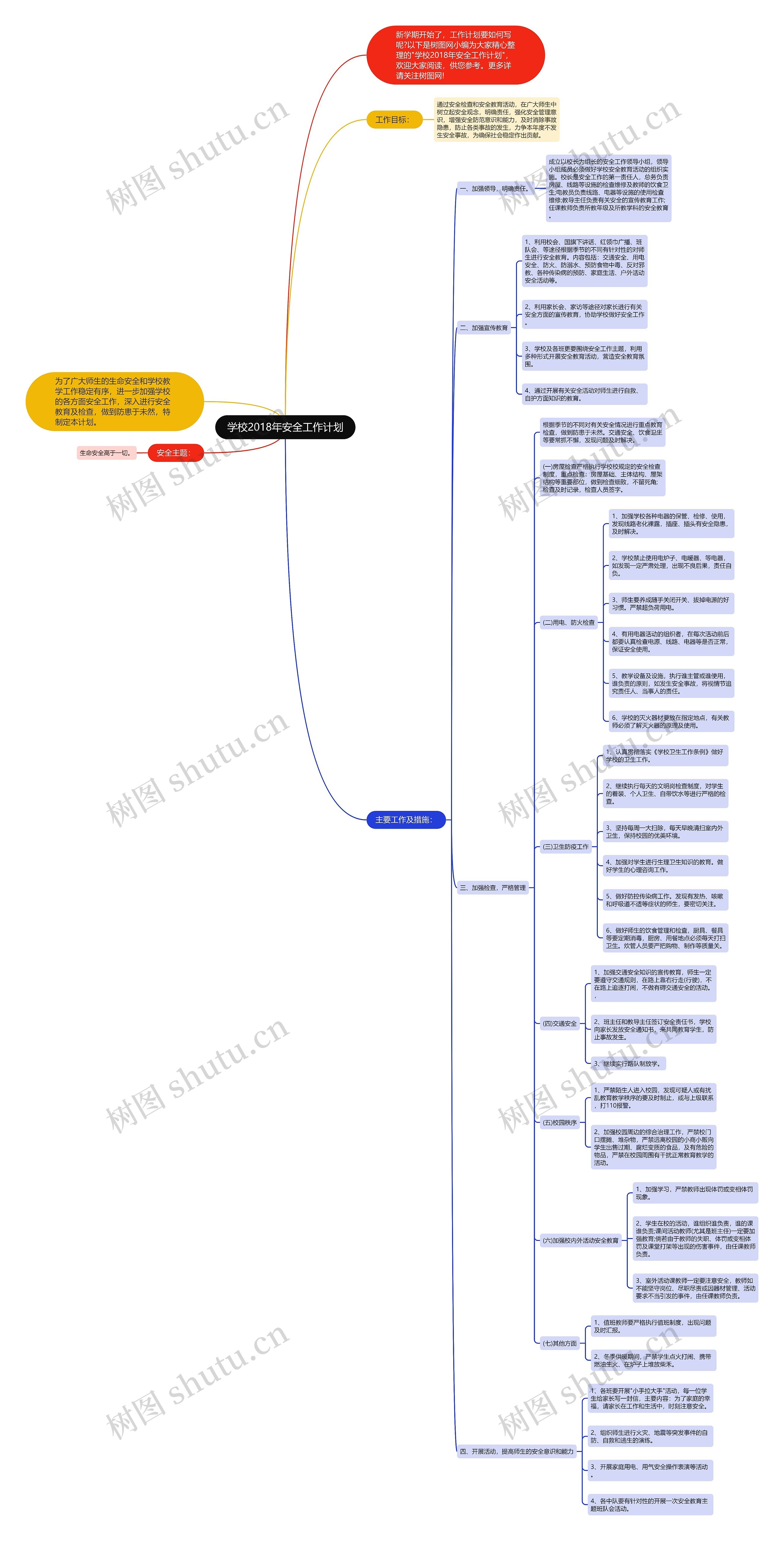 学校2018年安全工作计划思维导图