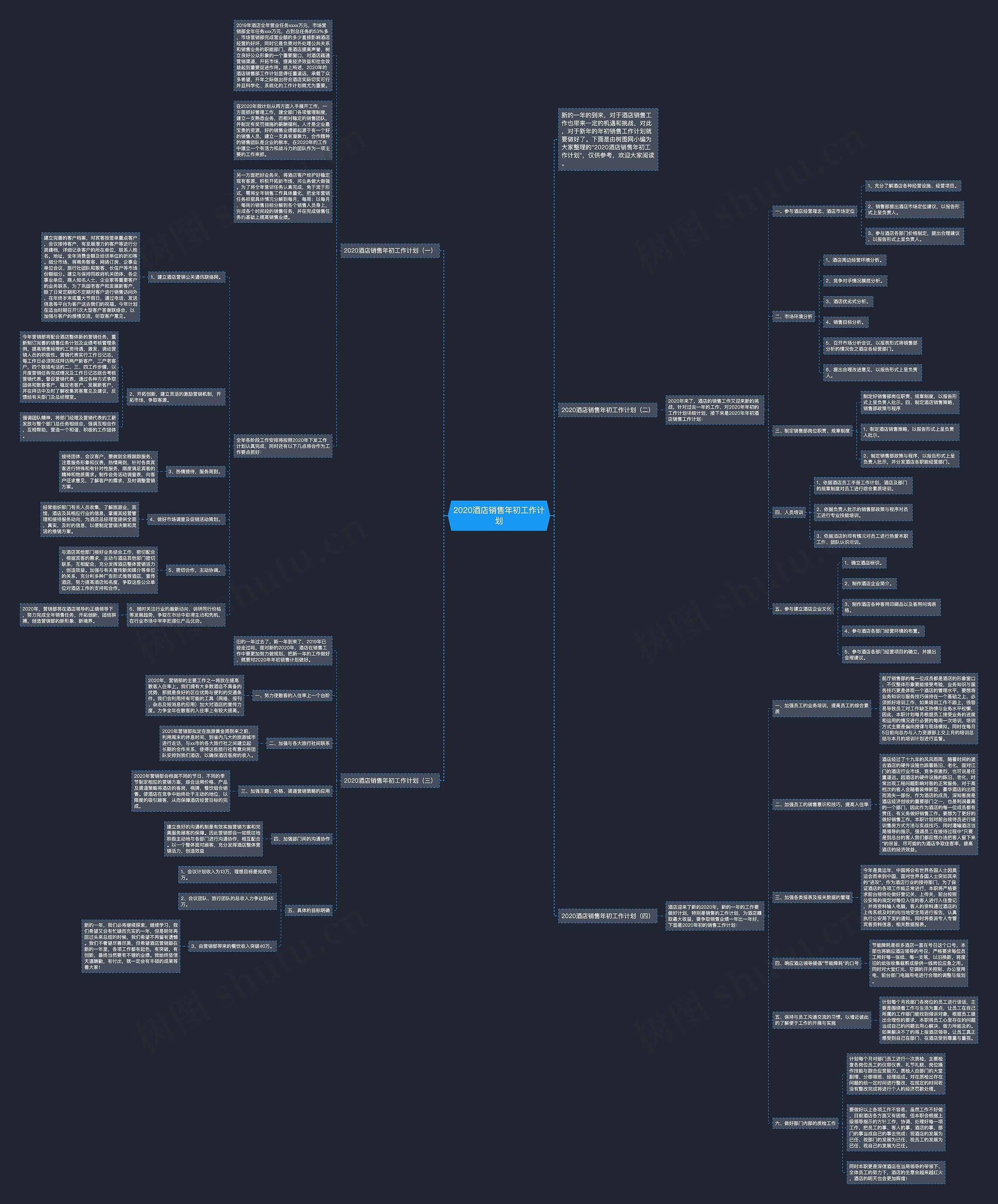 2020酒店销售年初工作计划思维导图