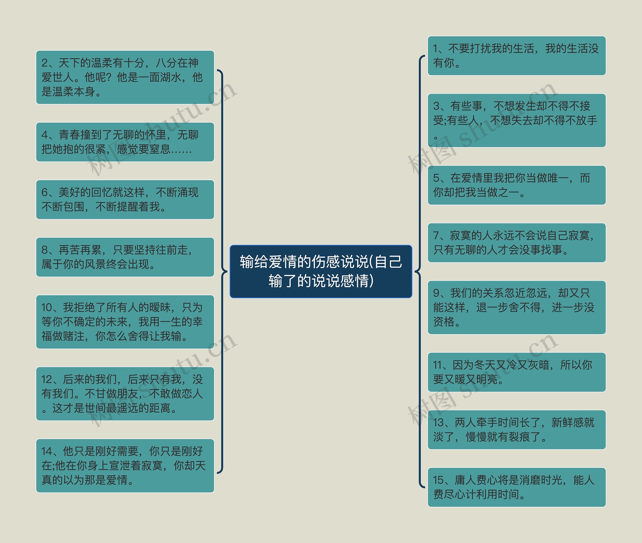 输给爱情的伤感说说(自己输了的说说感情)思维导图