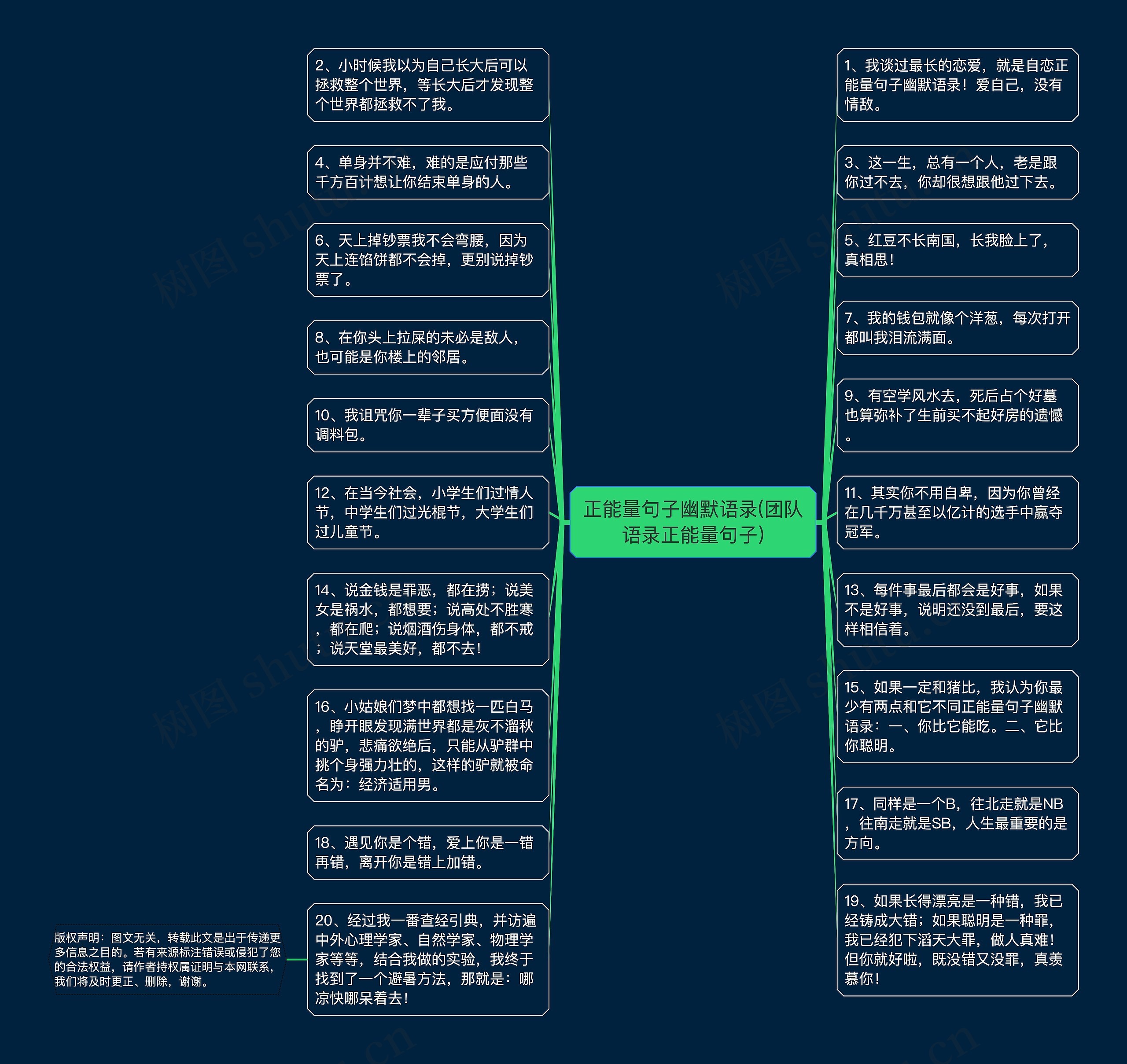 正能量句子幽默语录(团队语录正能量句子)思维导图