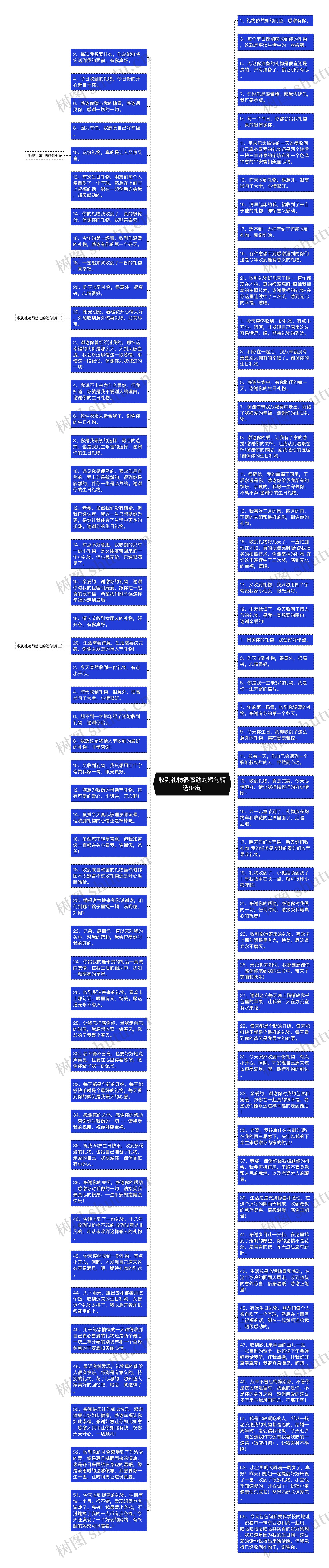 收到礼物很感动的短句精选88句思维导图