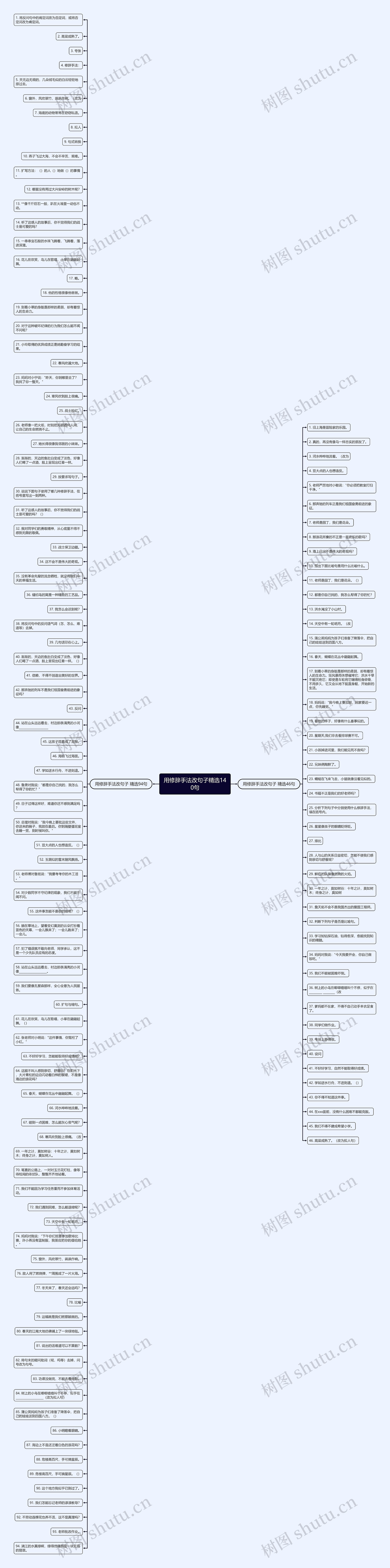 用修辞手法改句子精选140句思维导图