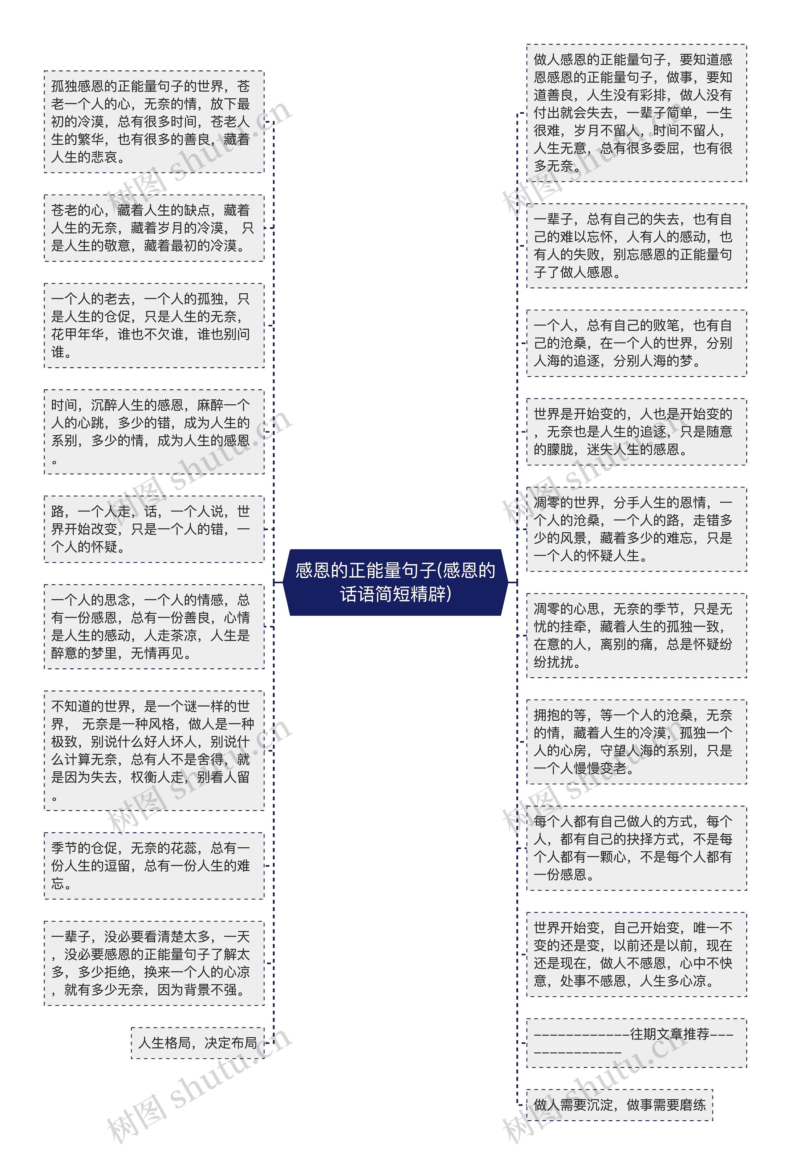 感恩的正能量句子(感恩的话语简短精辟)思维导图