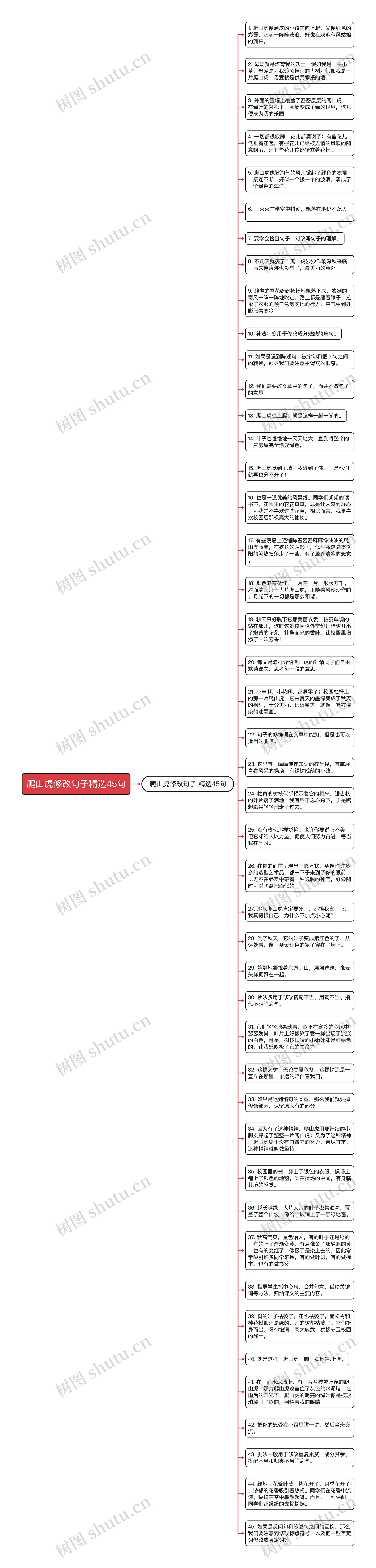 爬山虎修改句子精选45句思维导图