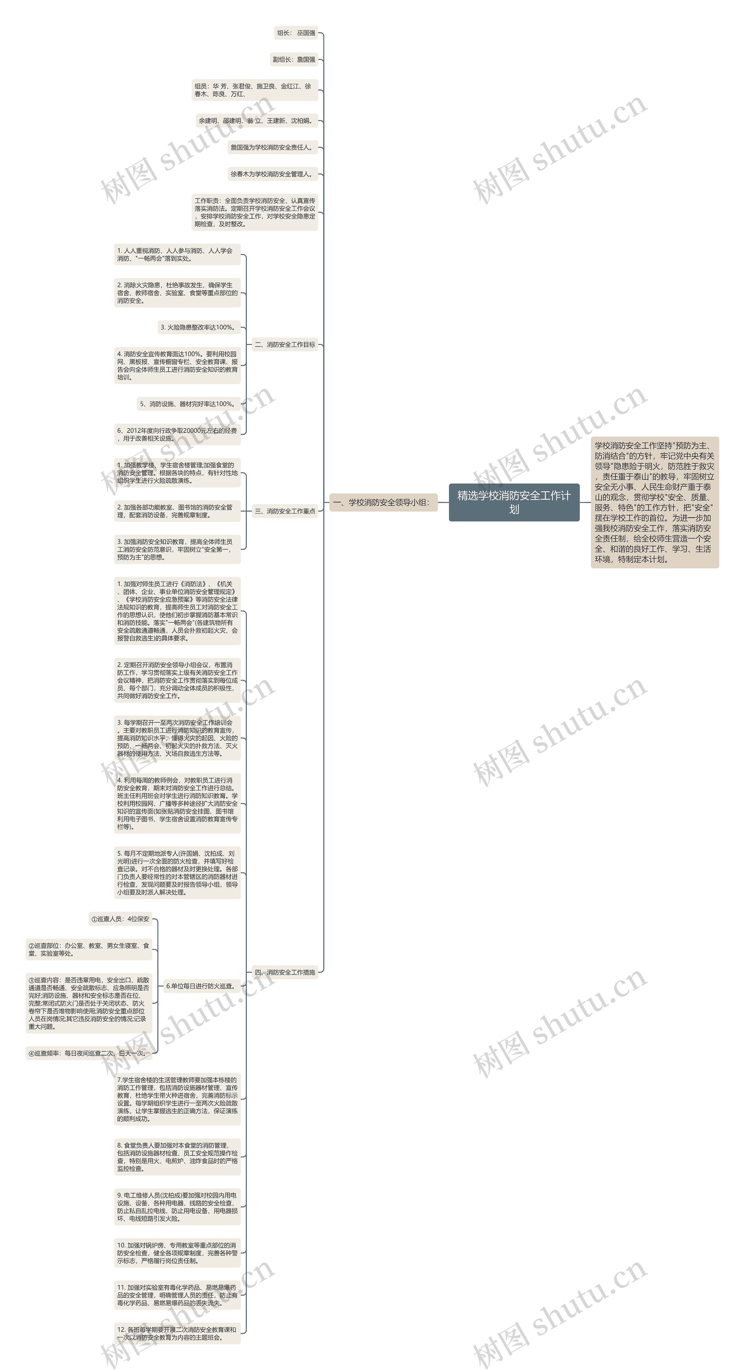 精选学校消防安全工作计划思维导图