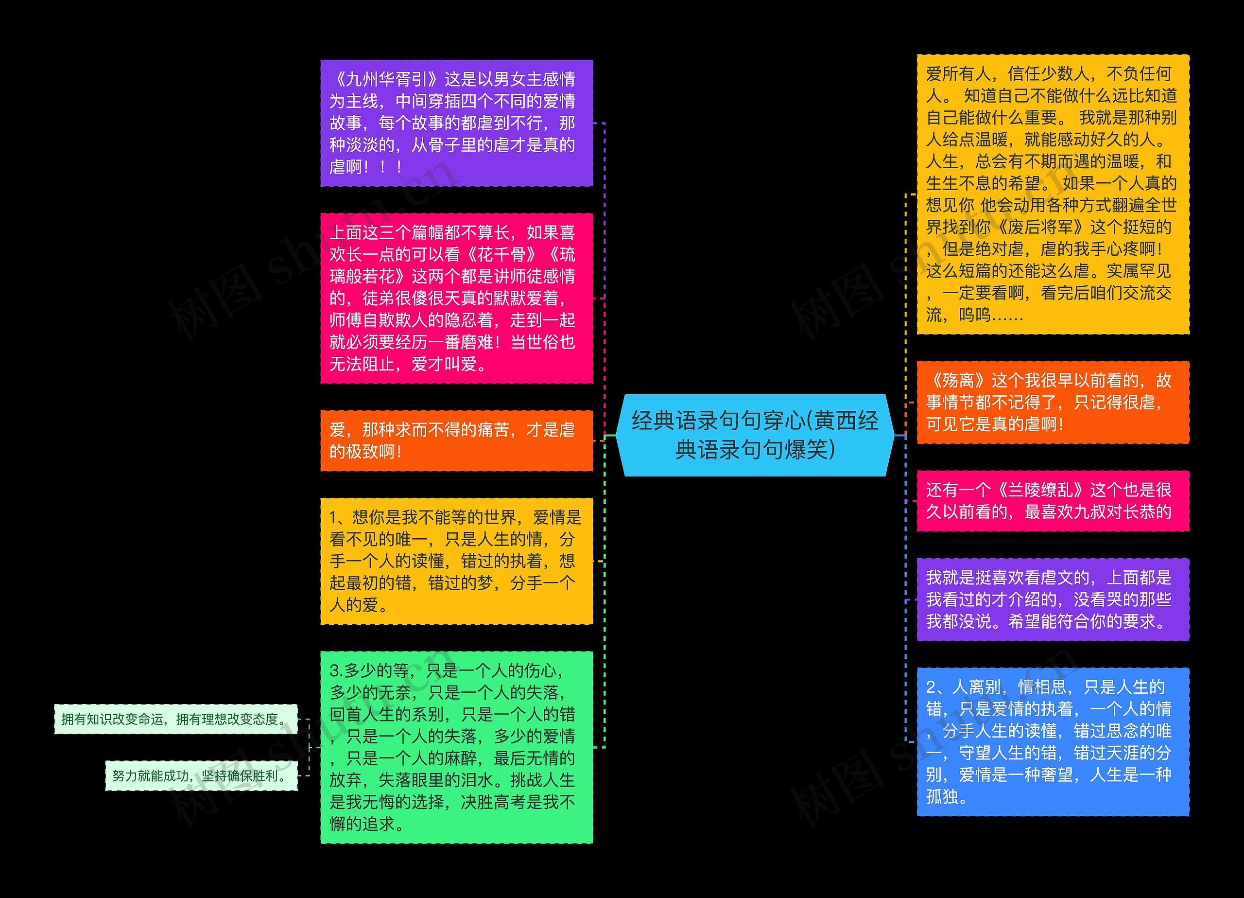 经典语录句句穿心(黄西经典语录句句爆笑)思维导图