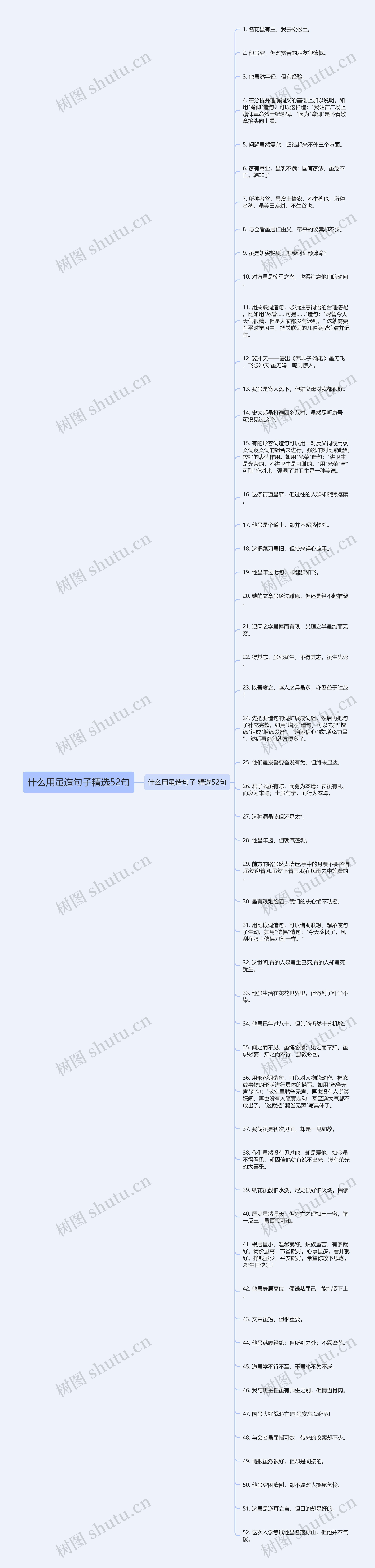 什么用虽造句子精选52句思维导图