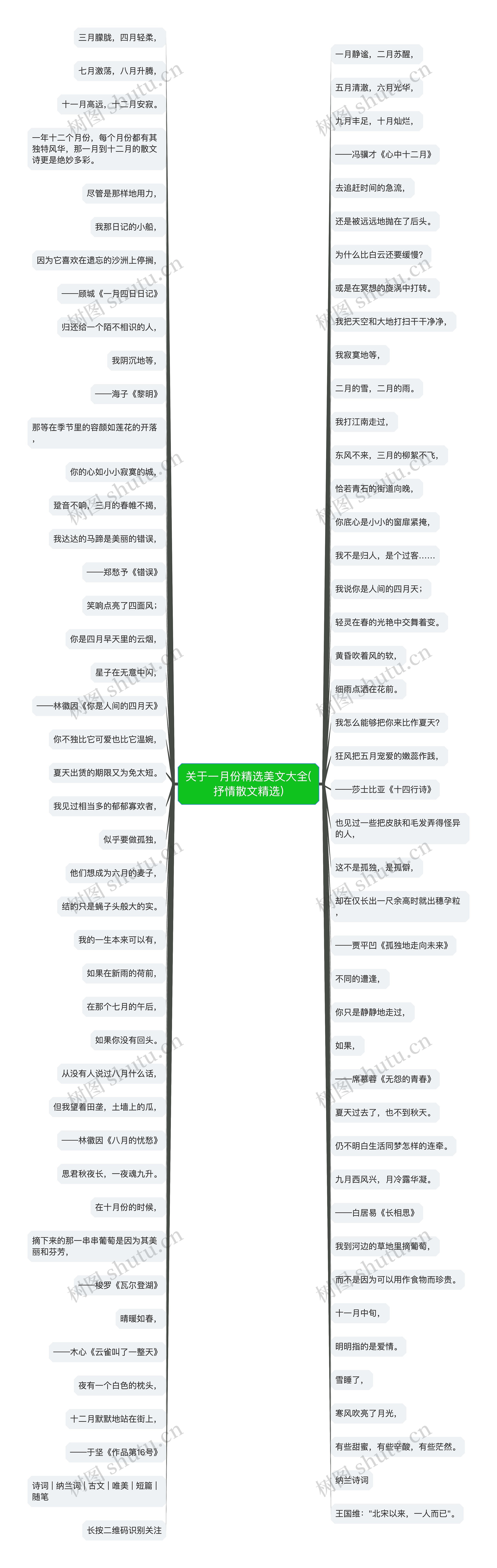 关于一月份精选美文大全(抒情散文精选)思维导图