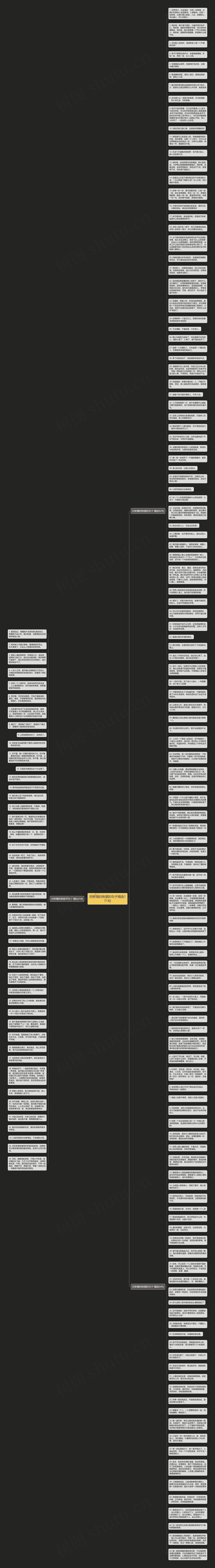 对亲情的绝望的句子精选171句思维导图