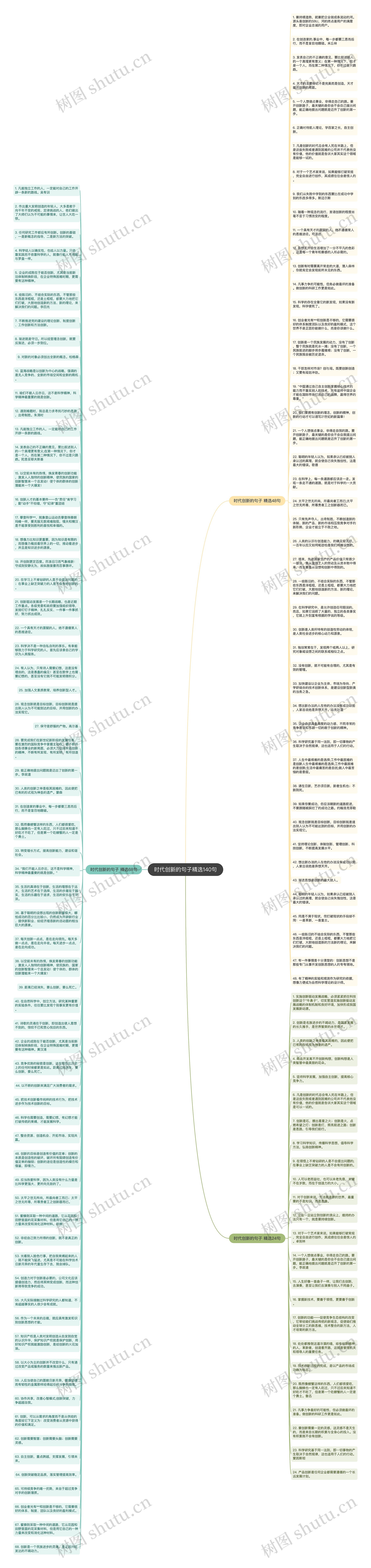 时代创新的句子精选140句思维导图