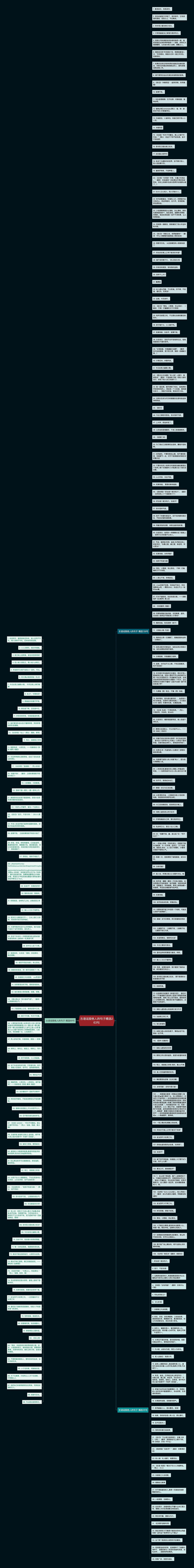 古语诋毁他人的句子精选263句思维导图