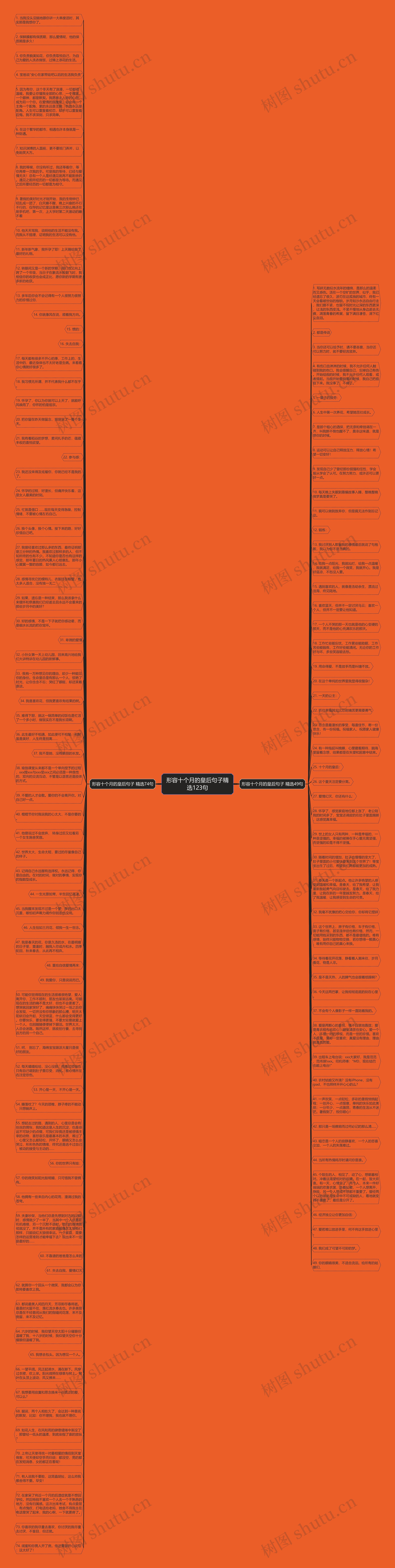 形容十个月的皇后句子精选123句思维导图高清图 形容十个月的皇后句子精选123句思维导图