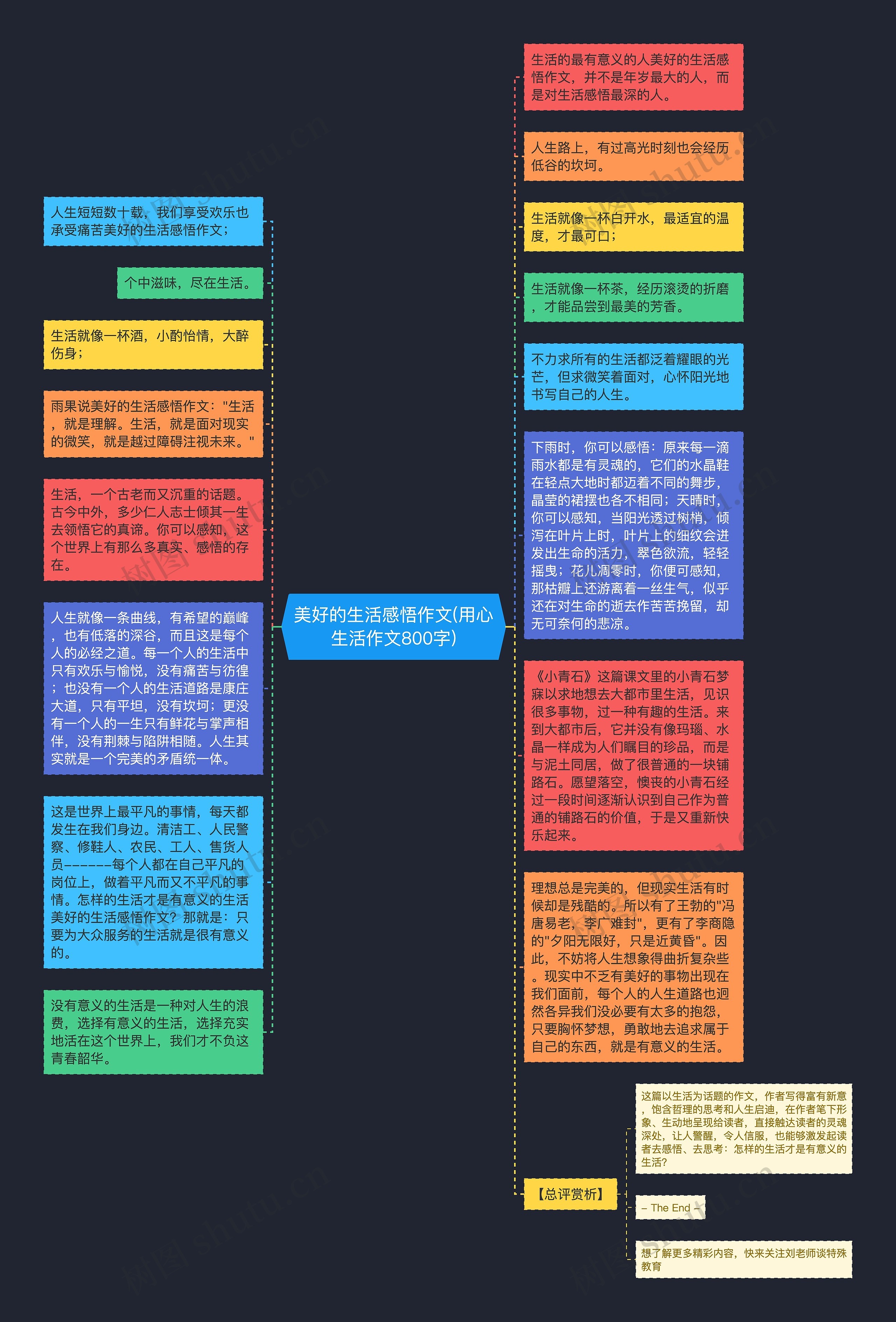 美好的生活感悟作文(用心生活作文800字)思维导图