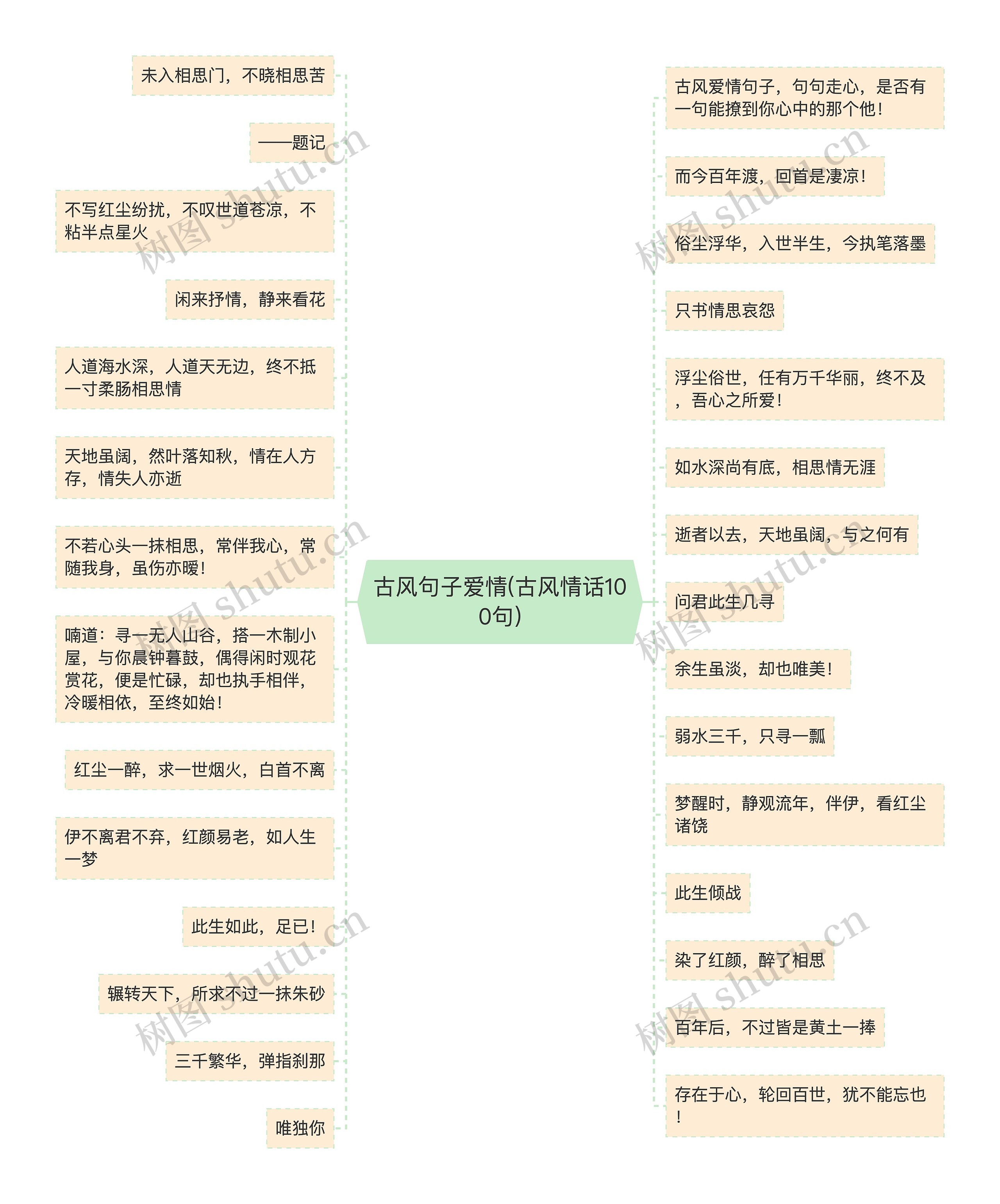 古风句子爱情(古风情话100句)思维导图