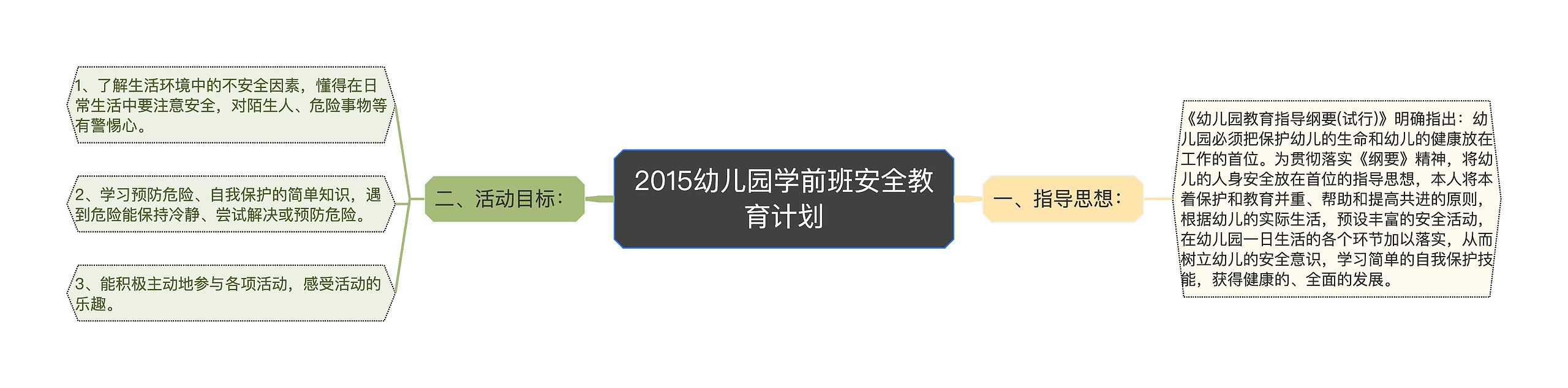 2015幼儿园学前班安全教育计划思维导图