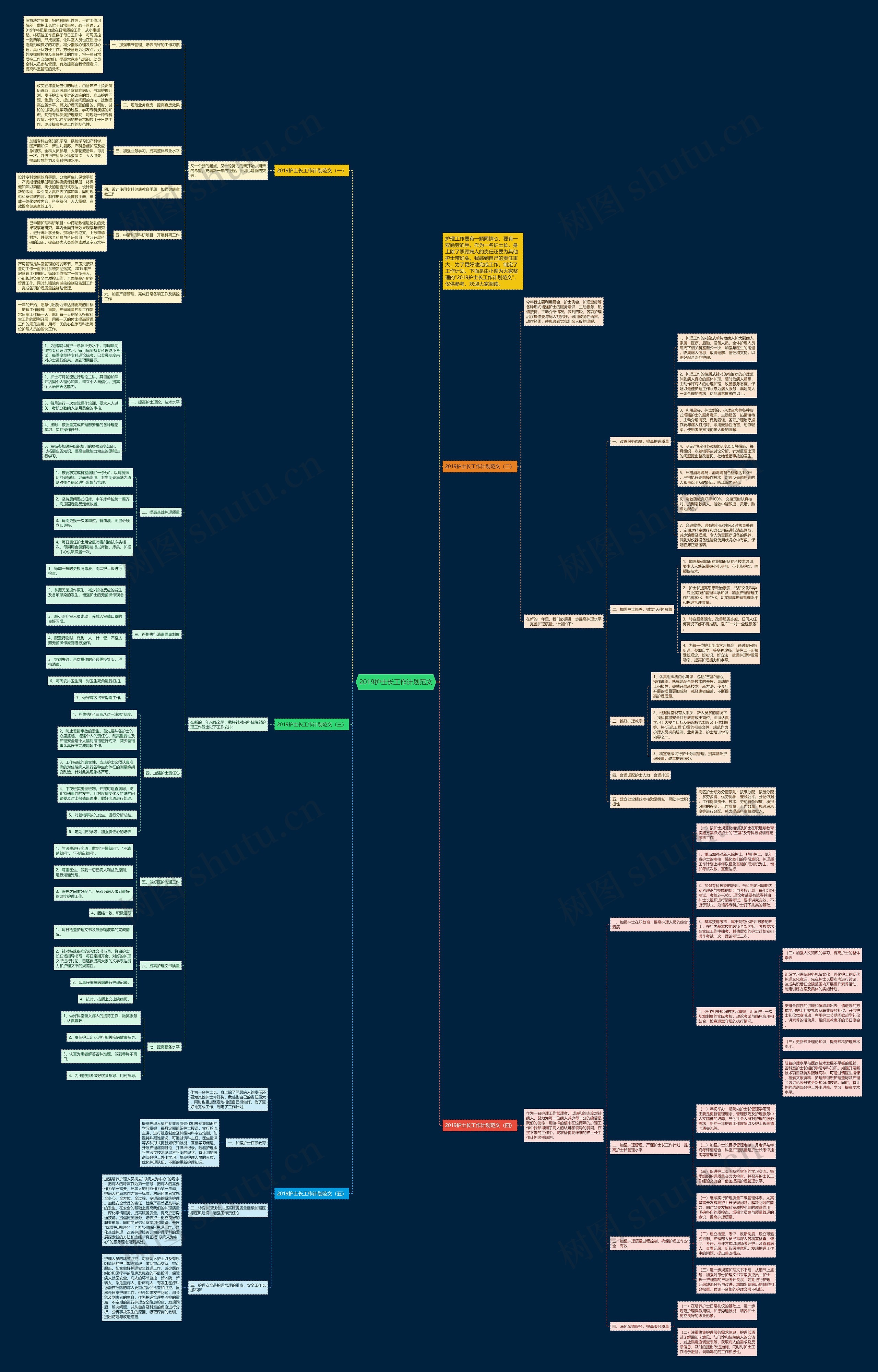 2019护士长工作计划范文