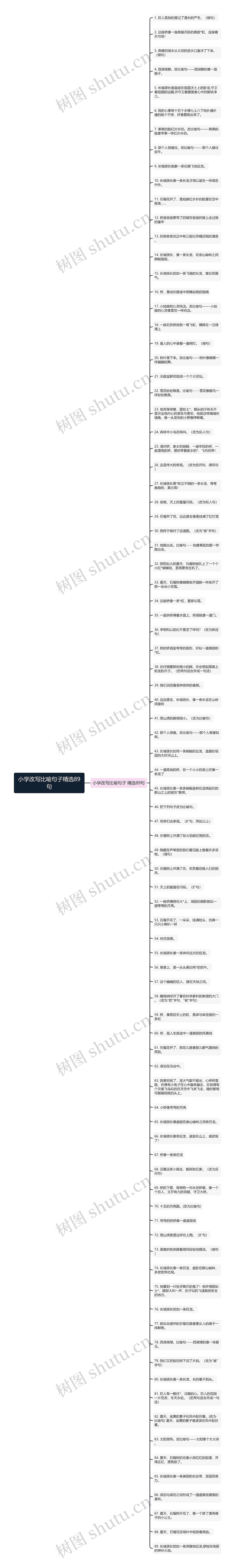 小学改写比喻句子精选89句思维导图