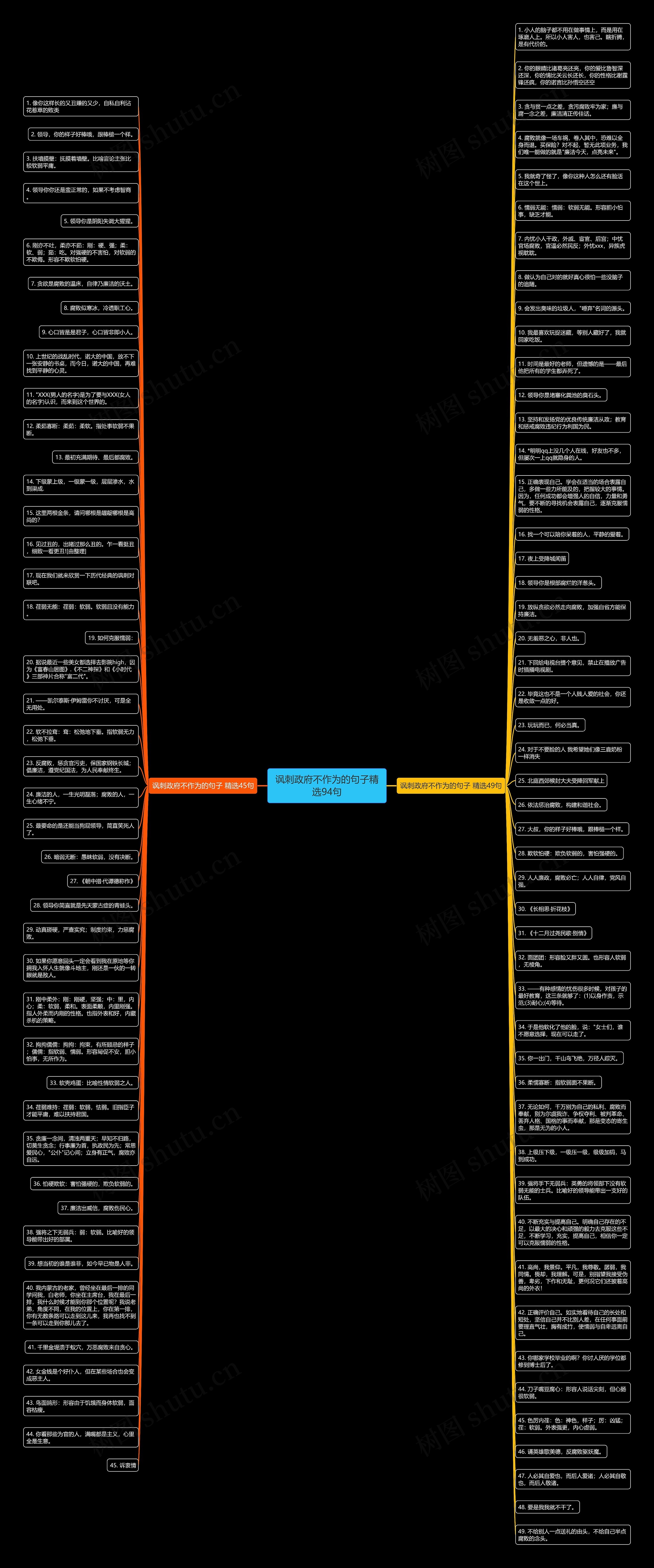讽刺政府不作为的句子精选94句思维导图