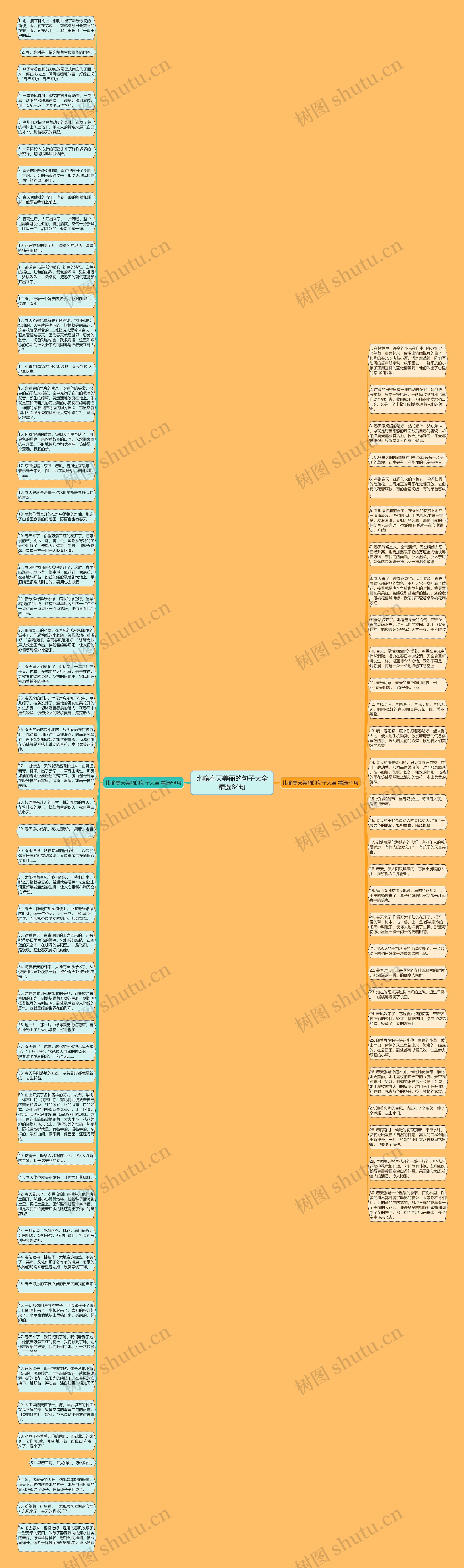 比喻春天美丽的句子大全精选84句