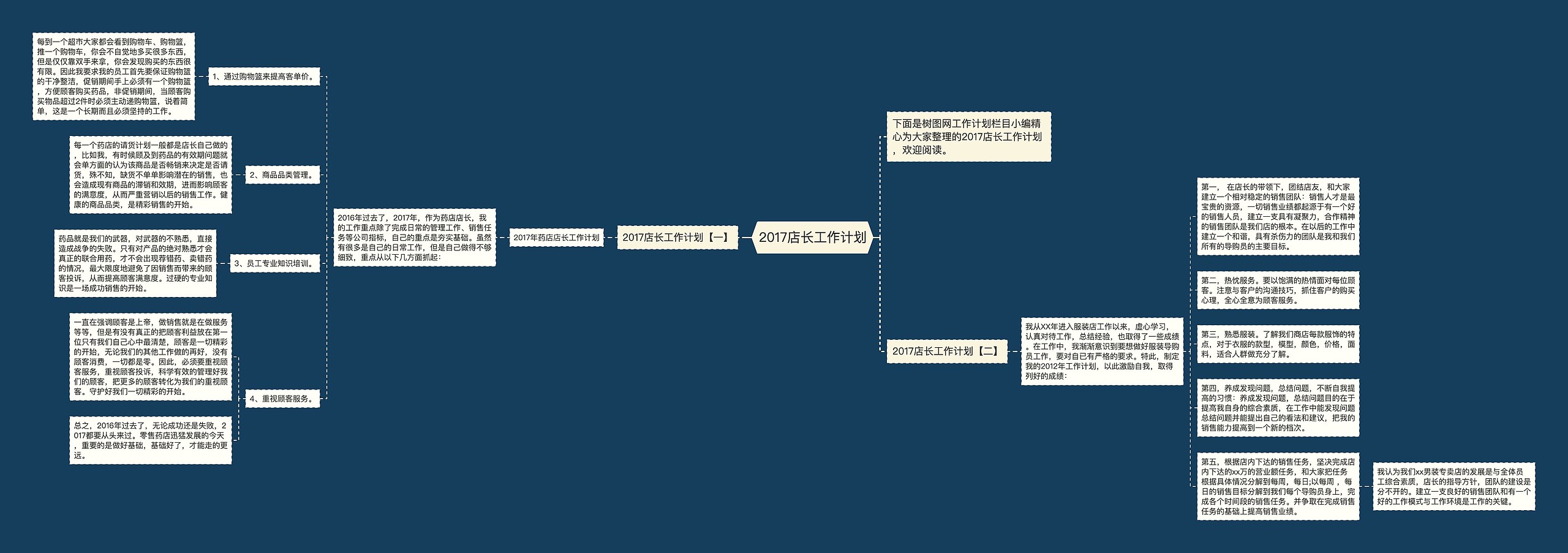 2017店长工作计划思维导图