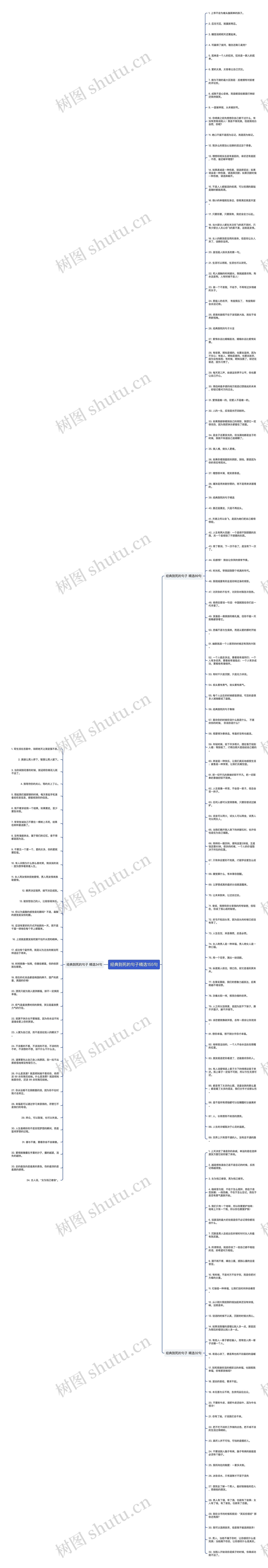 经典到死的句子精选155句思维导图